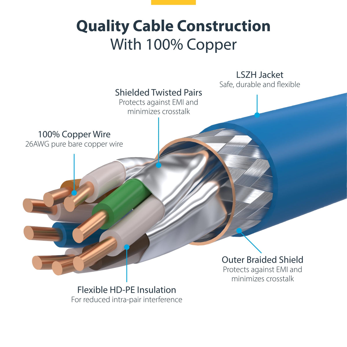 StarTech 6ft Cat8 Snagless Ethernet Cable, S/FTP, 100W PoE++, Blue, LSZH