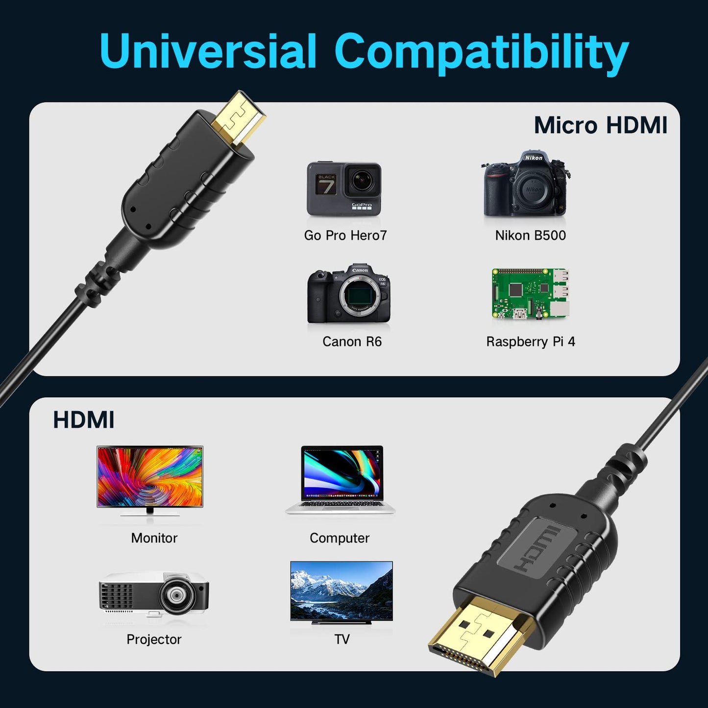 FOINNEX 4K HDMI to Micro HDMI Cable, Thin Micro HDMI to HDMI Cord Bidirectional 4K@60Hz for Gimbal, GoPro Hero, Raspberry Pi4, Kindle Fire HD (OD