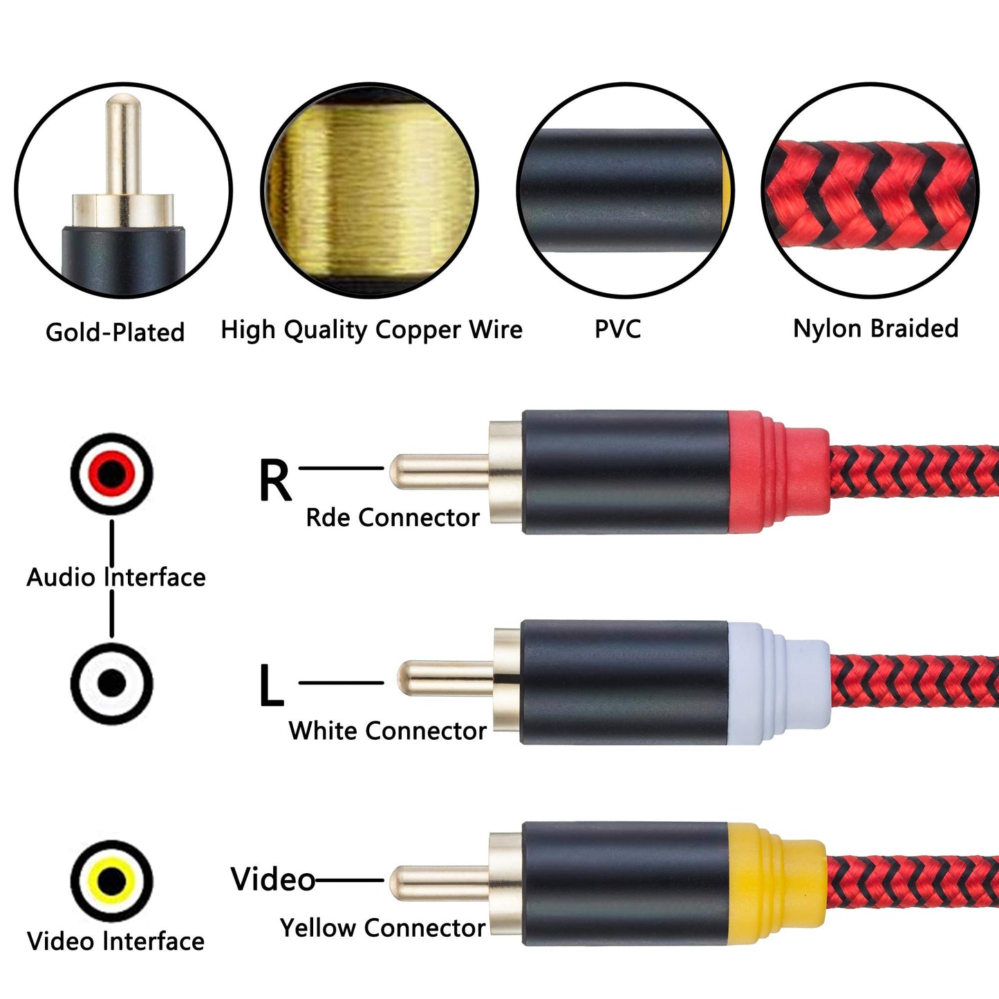 Audio Video RCA Cable 25Ft,3RCA Male to 3RCA Male 24K Gold Plated Composite AV Cable Compatible with Set-Top Box,Speaker,Amplifier,DVD Player