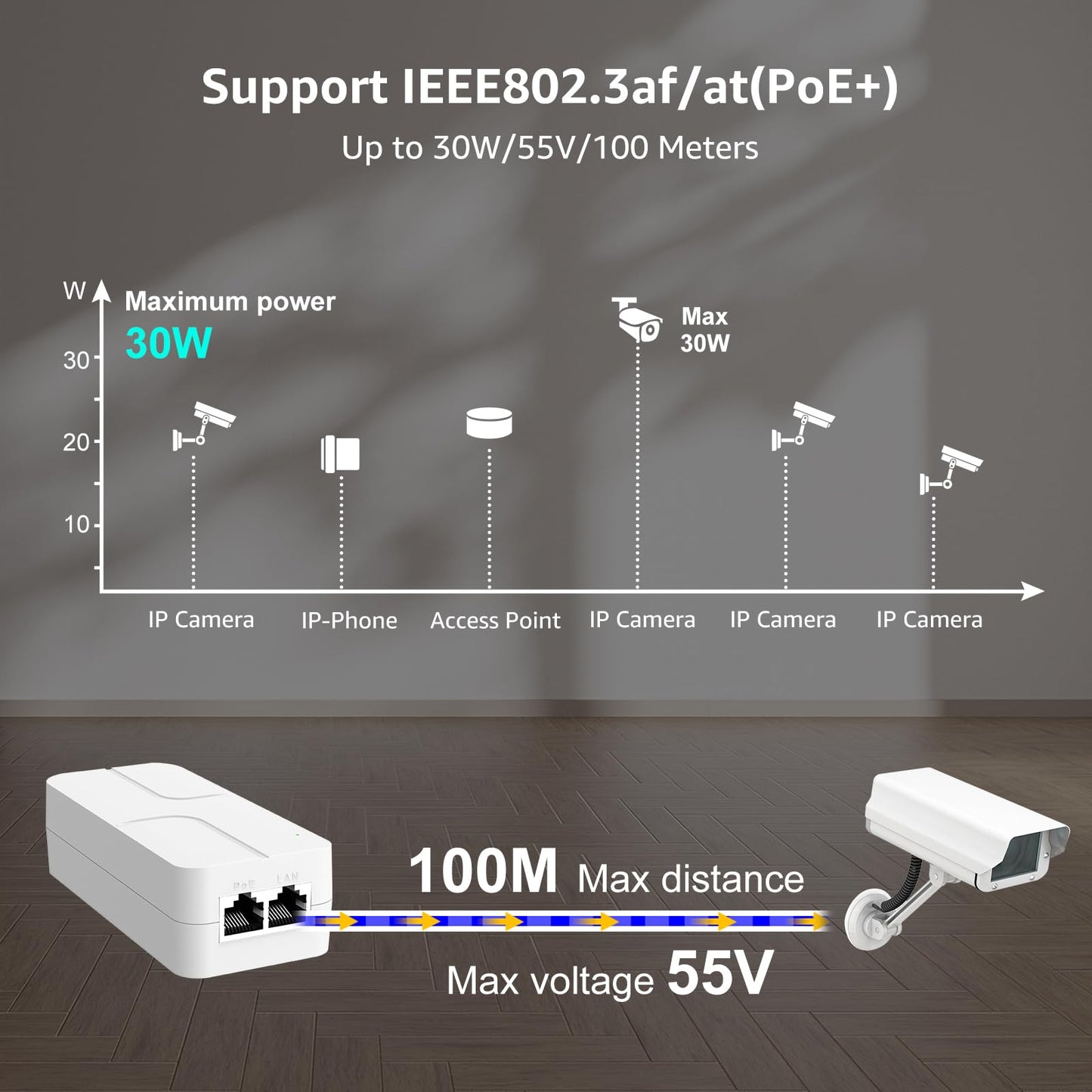 YuanLey 2.5G PoE Injector 30W, PoE+ Injector Converts Non-PoE to PoE+, 52V IEEE 802.3at/af, 10/100/1000/2500Mbps Ethernet PoE Adapter Plug & Play