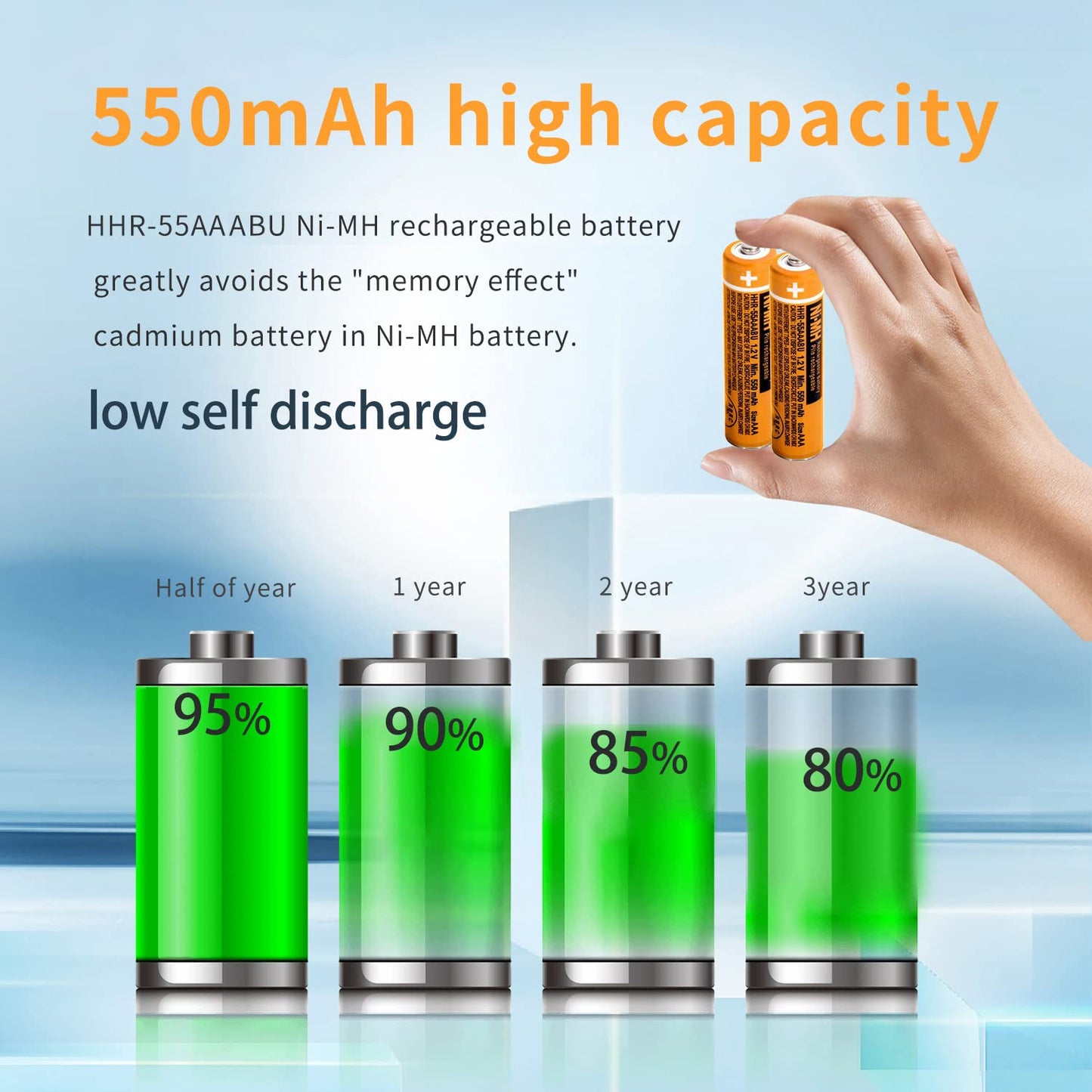 4PCS NI-MH AAA Rechargeable Battery, 1.2V 550mAh Battery for Panasonic Cordless Phone, HHR-55AAABU Replacement Battery