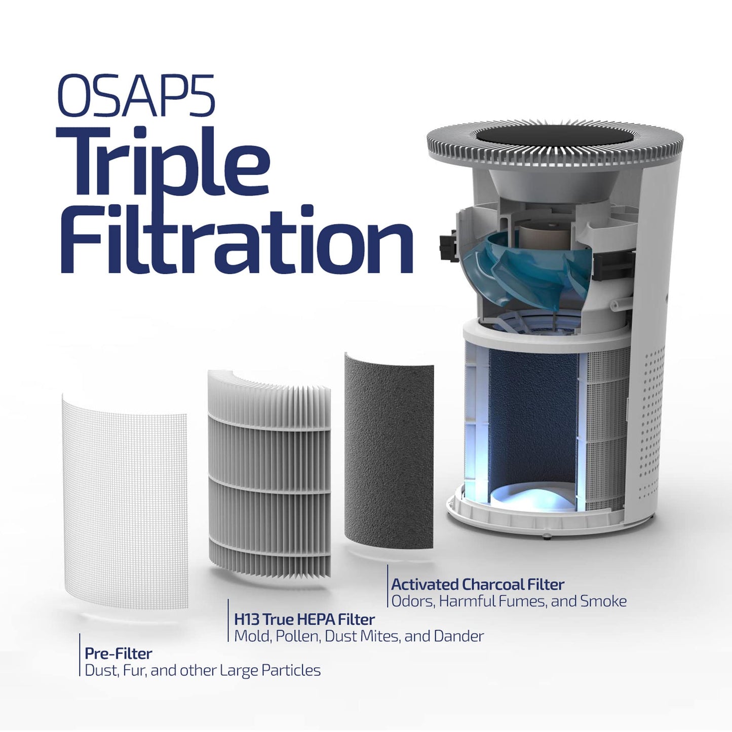 OdorStop OSAP5 HEPA Air Purifier for areas up to 1000 Sq Ft with H13 True HEPA Filter, Active Carbon, 5-Speed, Auto Mode, Sleep Mode, Child Lock,