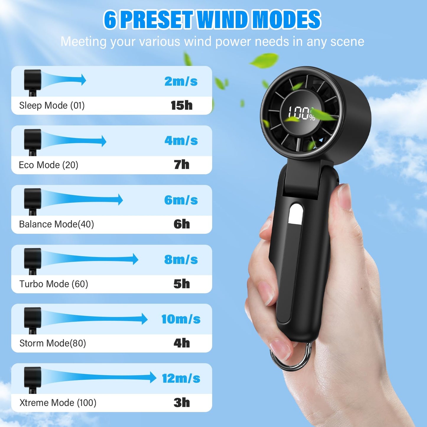 PHENSEN 4 in 1 Turbo Handheld Fan - 100-Speed Adjustable, 160° Flexible Head, 5000mAh Battery, 7-Blade Cooling - Portable, Foldable & Carabiner Clip