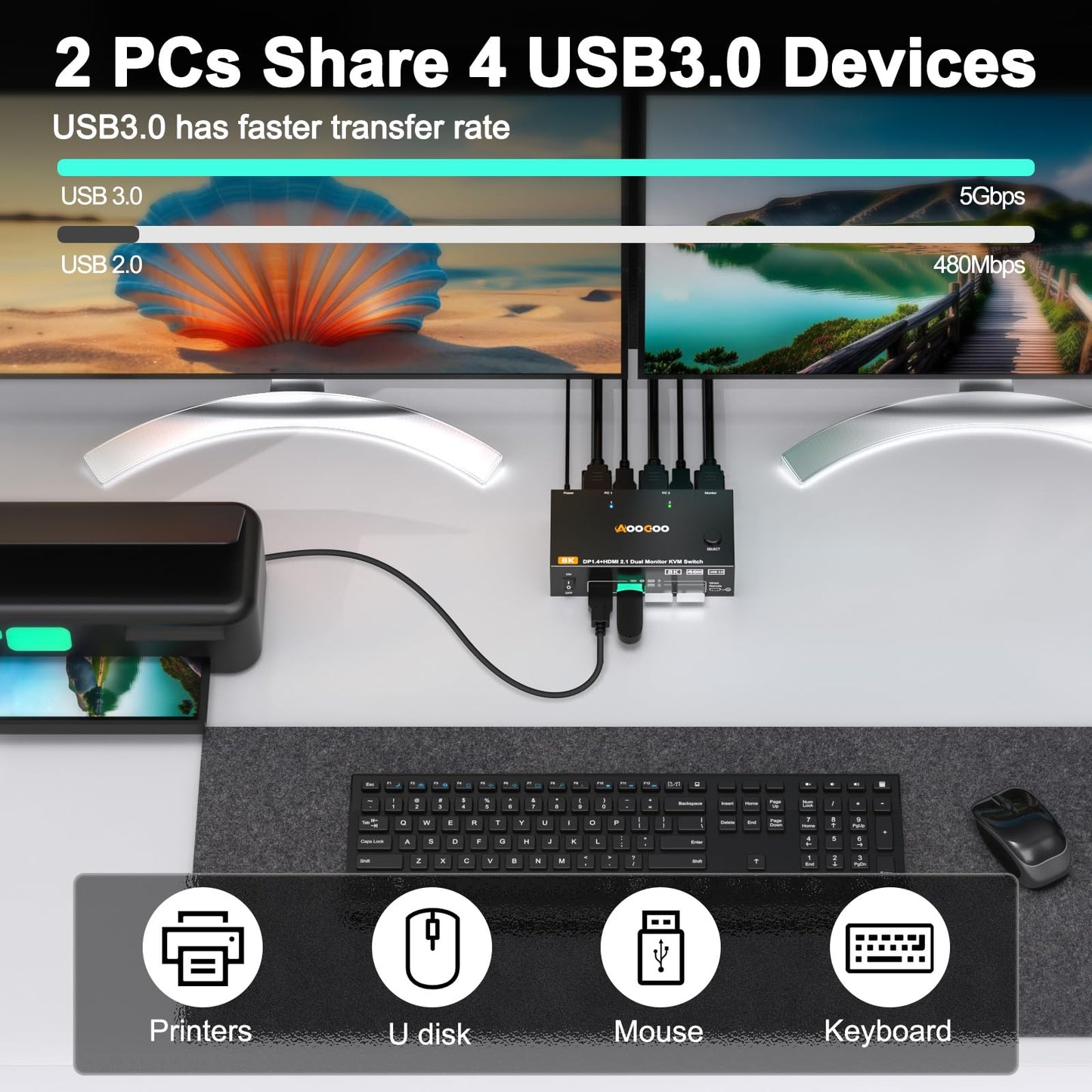 HDMI DP2.1 KVM Switch 2 Monitors 2 Computers, 8K@60Hz/4K@144Hz KVM Switch for 2 PC Sharing 2 Monitors, Keyboard, Mouse, with 2 USB3.0 Cables, Wired