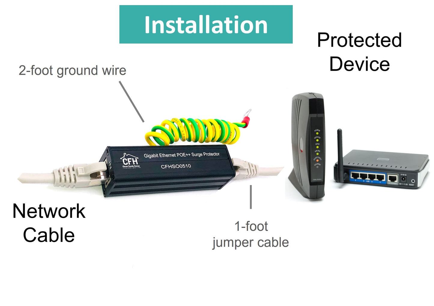 Ethernet Gigabit Surge Protector Kit with CAT 6a Jumper Cable and Ground Wire (Supports POE++, POE+, POE, Non-POE)