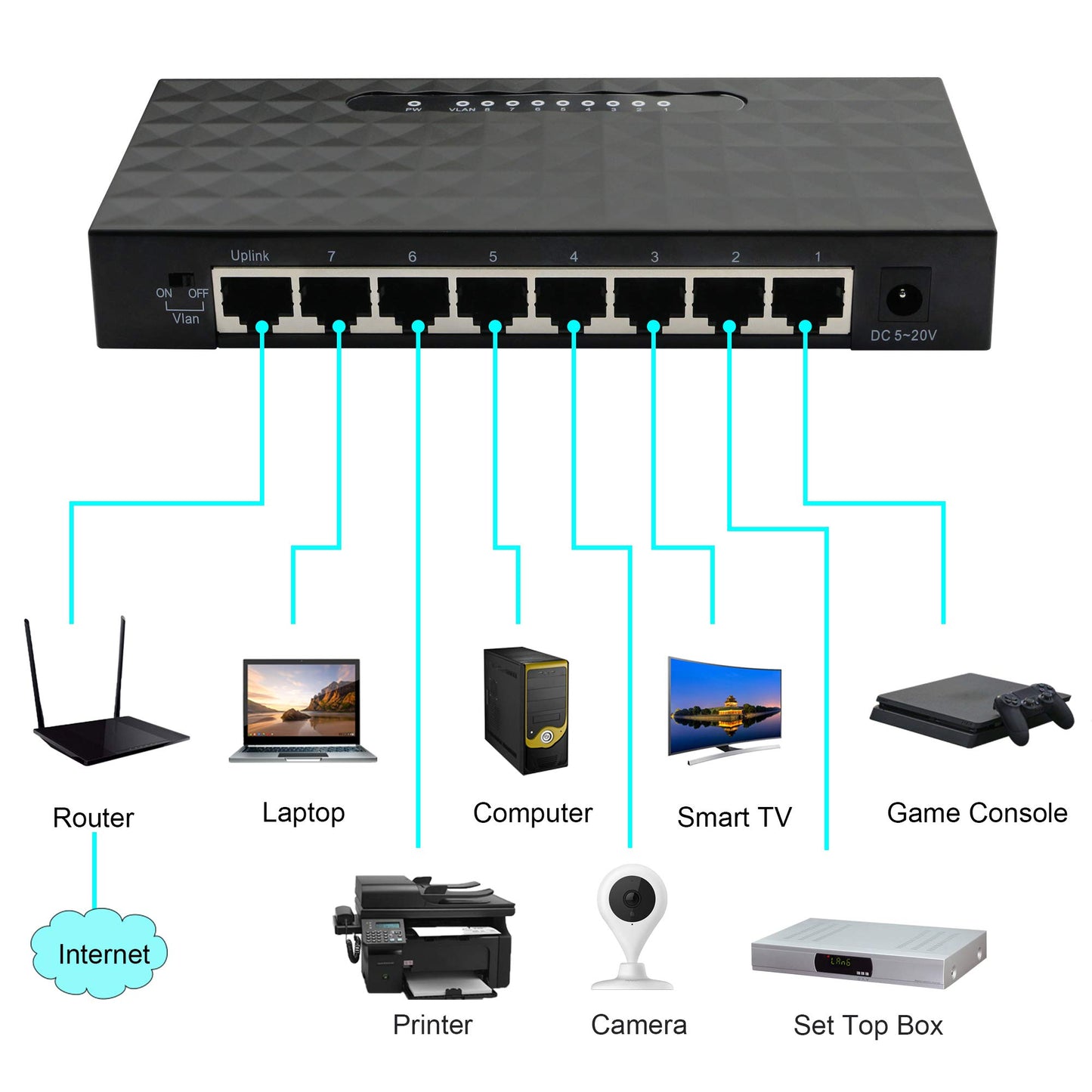 8 Port Gigabit Switch?Unmanaged 10/100/1000Mbps Network Hub Ethernet Splitter,Plug and Play,Quiet Fanless,for Office and Home Entertainment.
