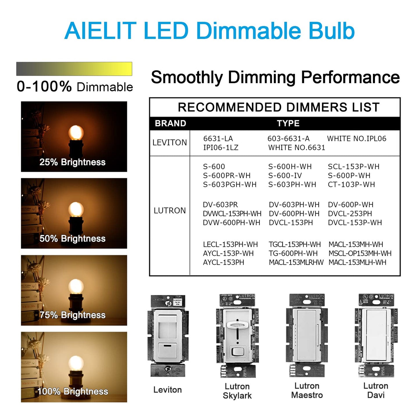 AIELIT Dimmable 2 Watt Globe Frosted LED Light Bulbs 25W Equivalent, Warm White 2700K, A15/A50 LED Bulb, E26 Medium Base, Antique Filament Edison
