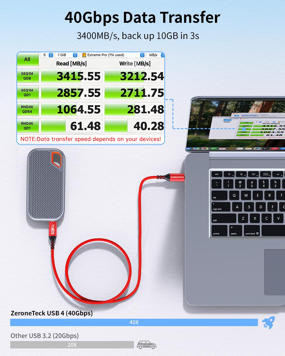 40Gbps USB 4 Cable for Thunderbolt 4 [Red, 3.3Ft, Durable], USB C Monitor Cable 4K/8K, High-Speed Data Transfer, 240W Fast Charge, fits MacBook, Mac