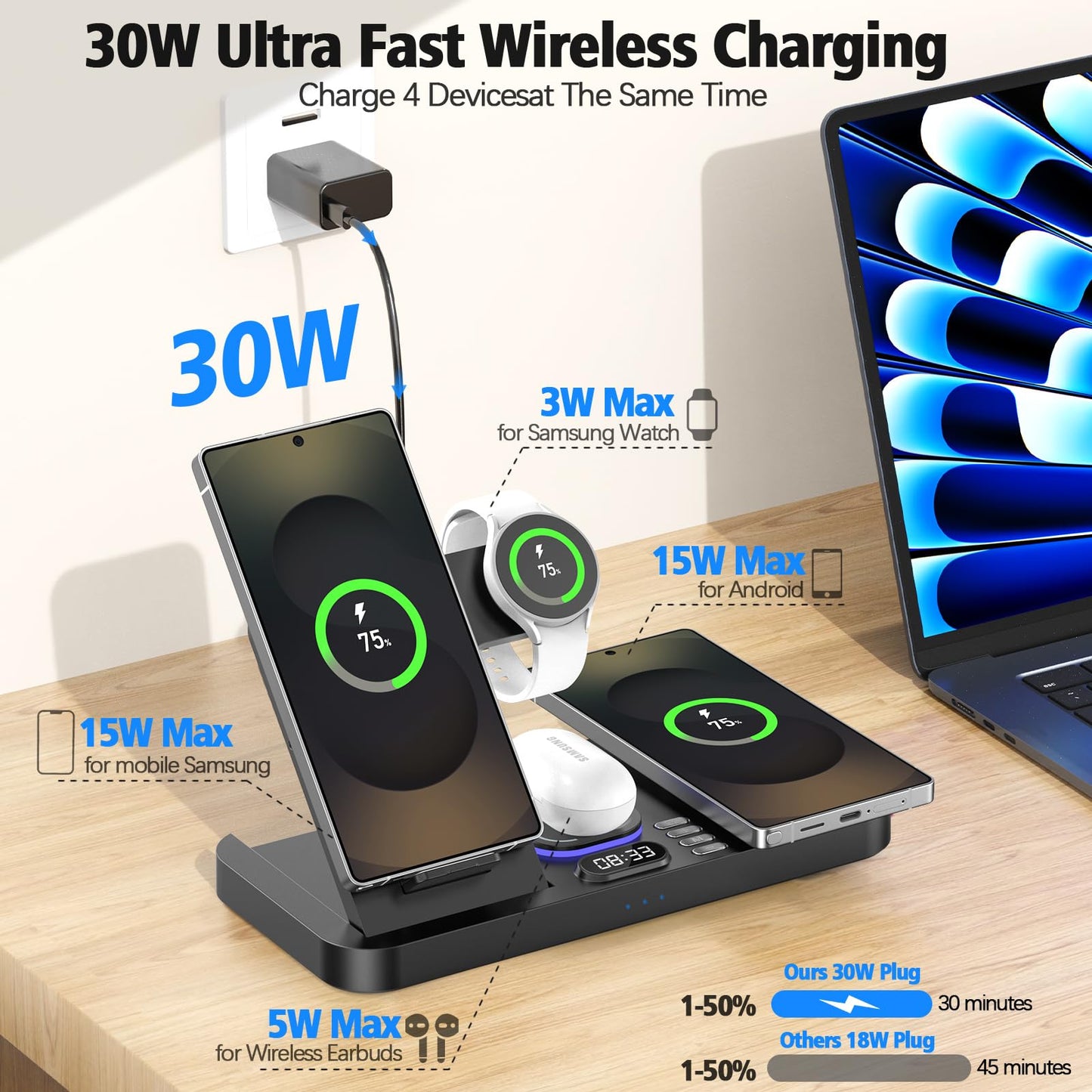 YiJYi Magnetic Wireless Charger for Samsung, 6 in 1 for Samsung Charging Station,30W Dual Phone with Auto-Switch 7-Color Light & Clock,for Samsung