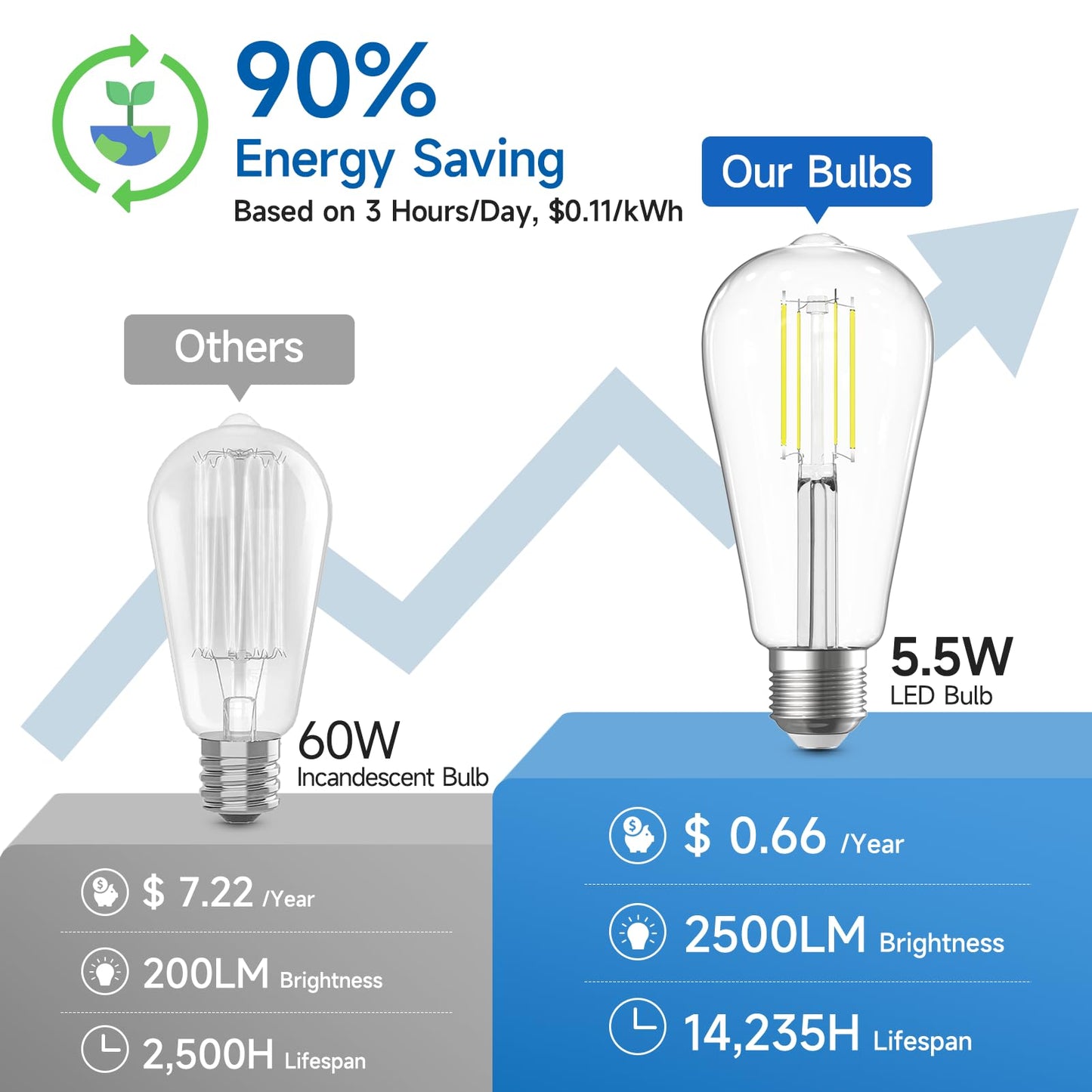 SHINESTAR Dimmable Edison Bulbs, 6W, Equivalent 60W, Bright Daylight White 4000K, Vintage ST58 Antique LED Filament Bulbs, E26 Medium Base, 80+ CRI