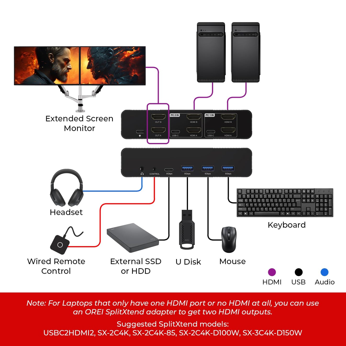 OREI 2x1 8K Dual HDMI & USB-C KVM Switch, 3X Port USB-A, 1x USB-C Share Multiple Devices, Laptops, PC, on Two Display Monitor, Keyboard Control