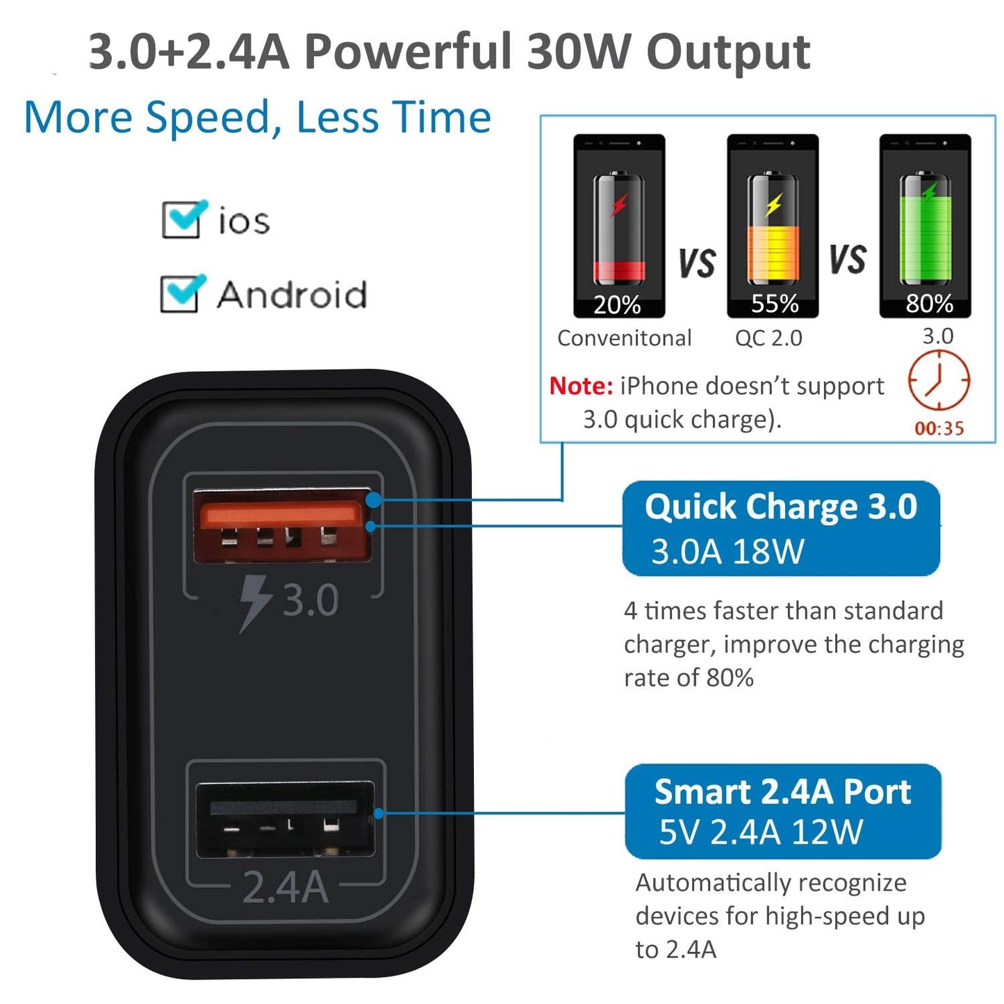 USB Plug, Dual USB Wall Charger 4 Pack, 30W 2-Port Fast Charger Block,Quick Charge 3.0 Charging Block Cube for iPhone 16 15 14 13 12 11 X,iPad,Samsung