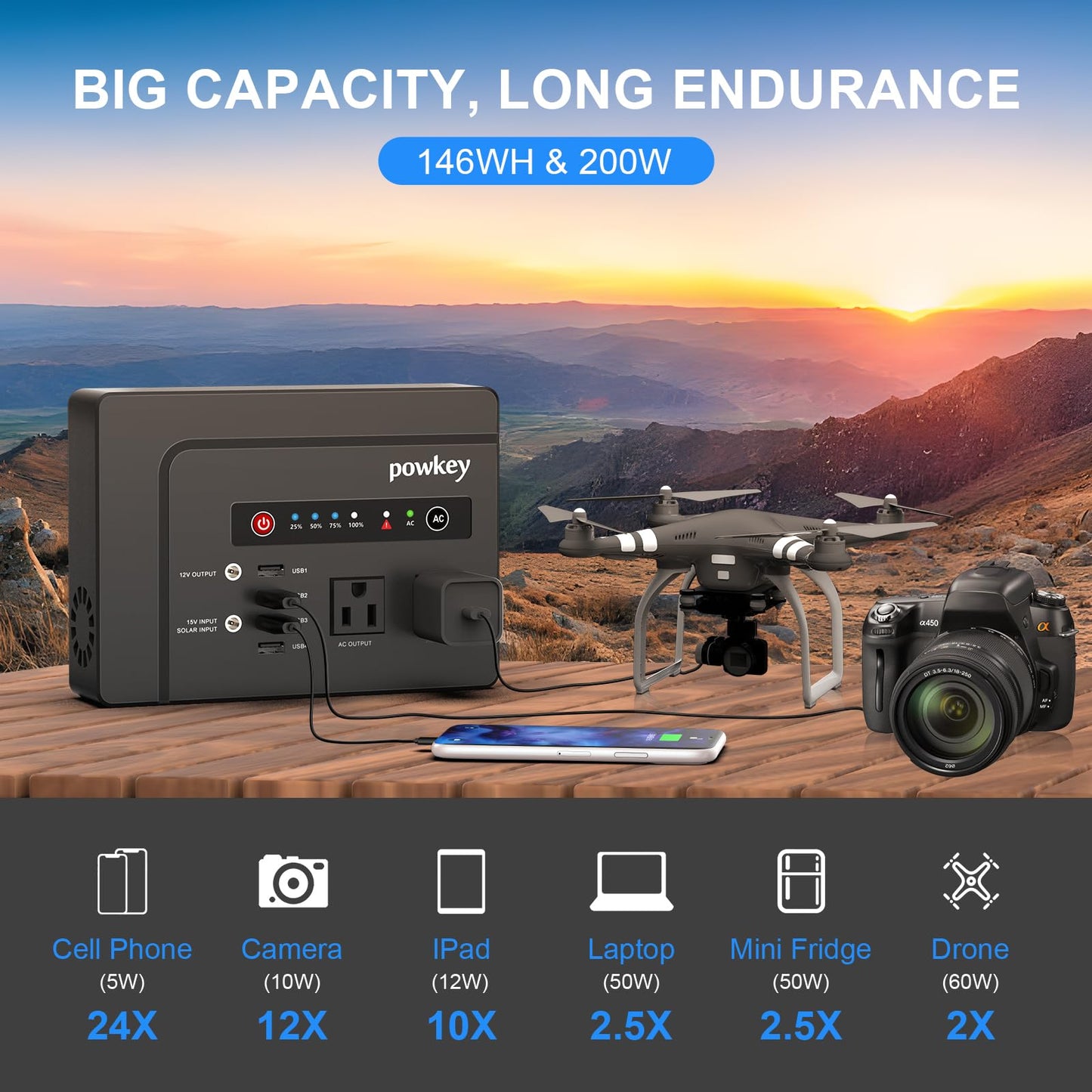 powkey 200W Portable Power Bank with AC Outlet, 146Wh Rechargeable Backup Lithium Battery, 110V Pure Sine Wave AC Outlet for Outdoor RV Trip Travel