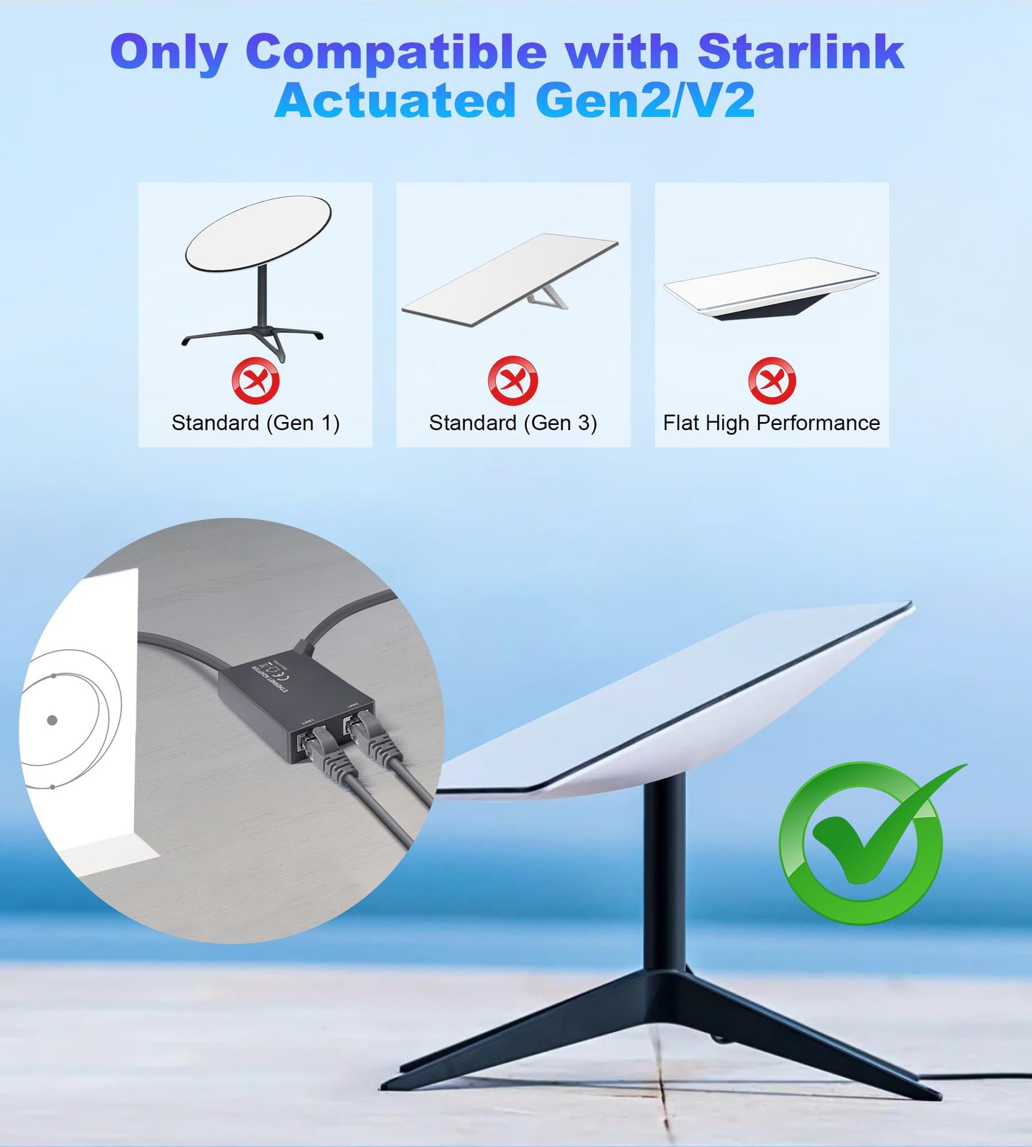 Ethernet Adapter for Starlink Standard Actuated Gen 2, 2 Ports Starlink GEN 2/V2 RJ45 Dish Female to Router Male Adapter for Starlink Dish Satellite
