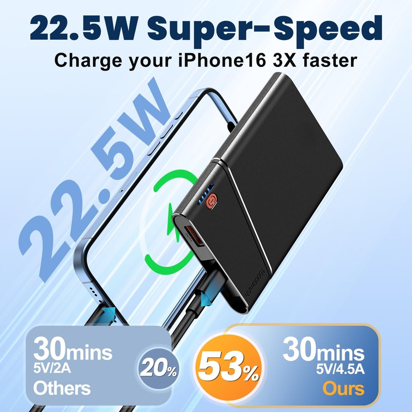 Aaoyun Magnetic Portable Charger 10000mAh, 15W Wireless & 22.5W PD Fast Charging Battery Pack, USB-C in/Out, Ultra-Strong Magnet for iPhone