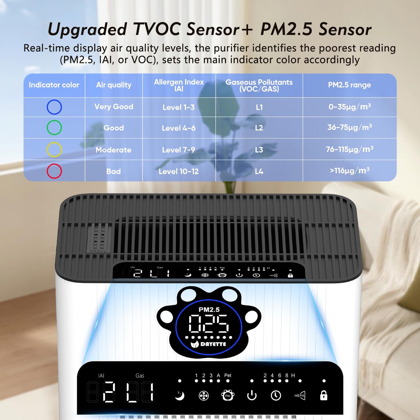 DAYETTEAir Purifiers for Home Large Room Up to 3400 Ft² with 2x H14 HEPA Filters, Double Air Inlet Air Cleaner with PM2.5 & TVOC Sensors, Pet Mode