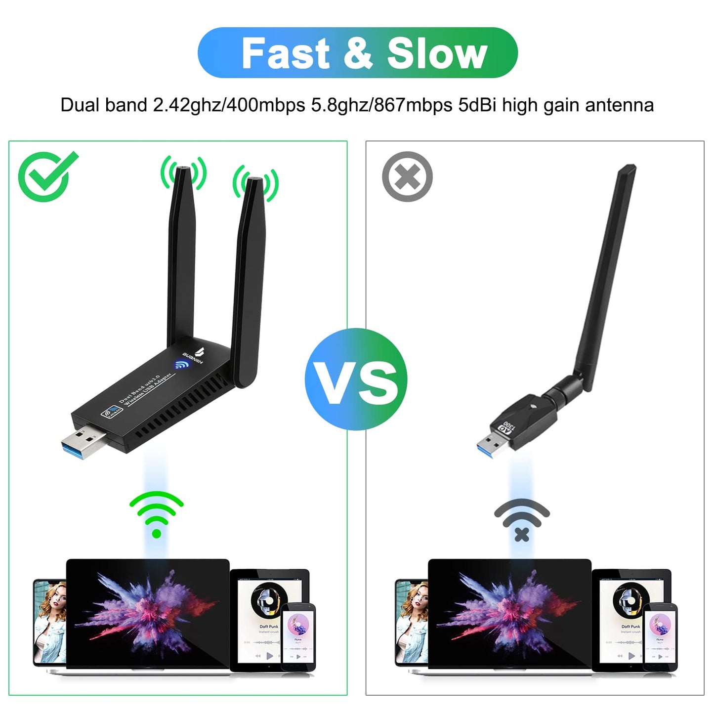 WiFi Adapter for Desktop PC,USB WiFi Adapter,1300Mbps Dual 5Dbi Antennas,Support 2.4G&5G Network,802.11AC Compliant,USB 3.0,Support Win10/8/7/XP, Mac