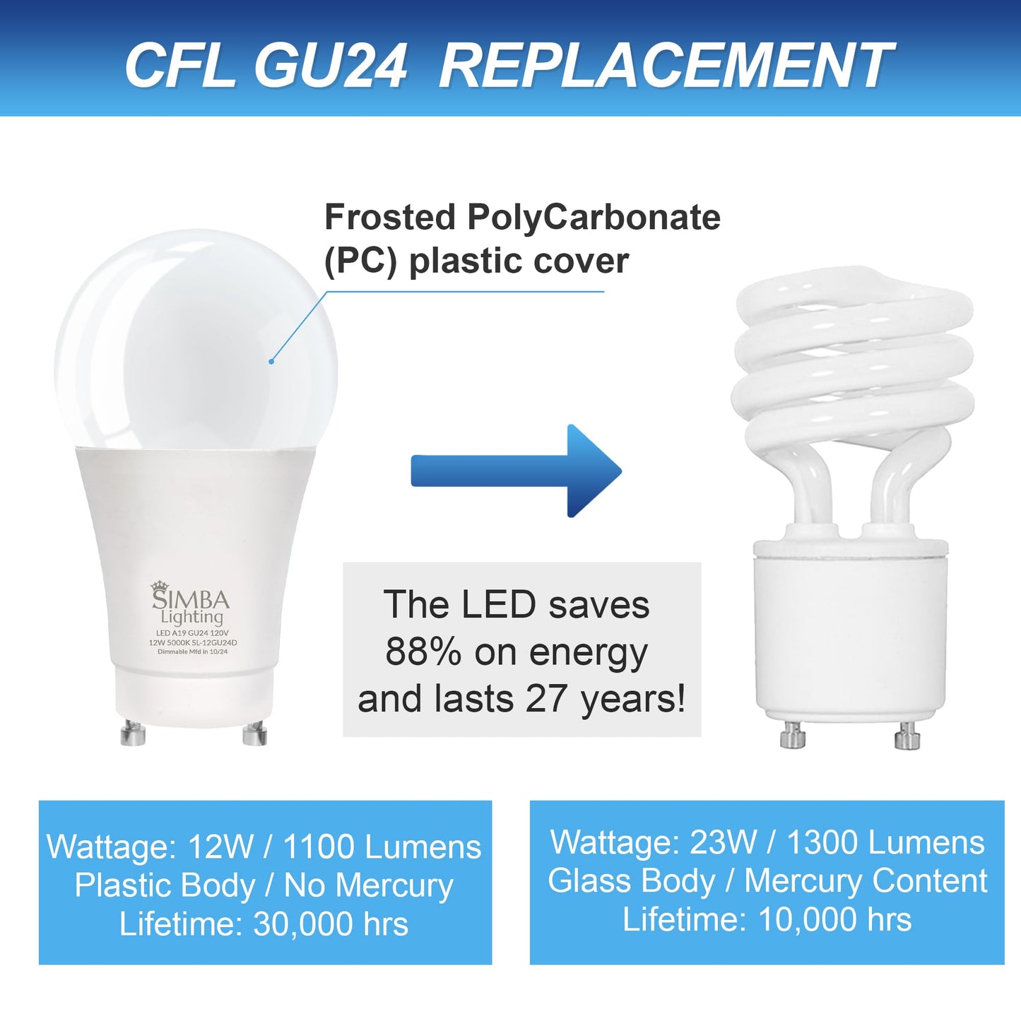 Simba Lighting LED GU24 A19 12W Dimmable Twist and Lock Base, 5000K, 4 Pack