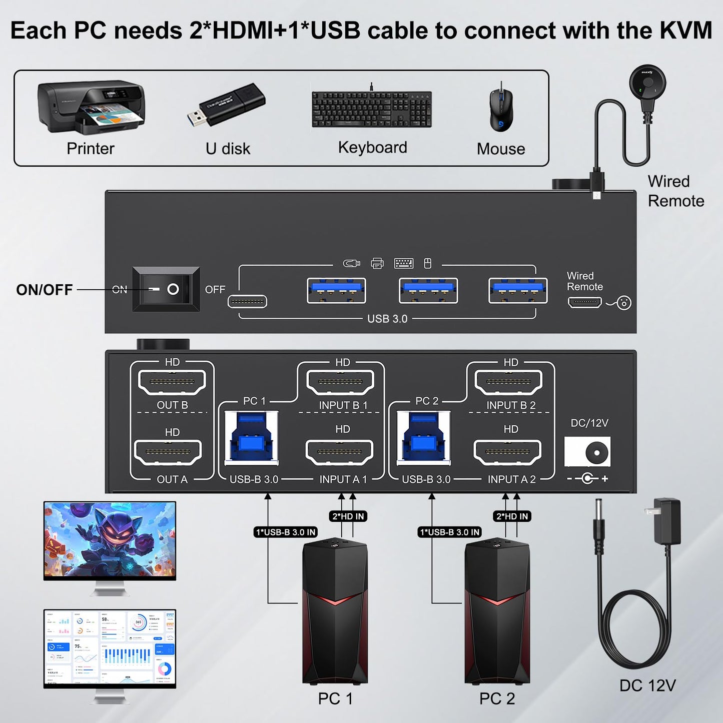 HDMI KVM Switch 2 Monitors 2 Computers 8K@60Hz 4K@144Hz, USB 3.0 Dual Monitor KVM Switch for Running 2 Computers Across 2 Monitors, Sharing 4 USB 3.0