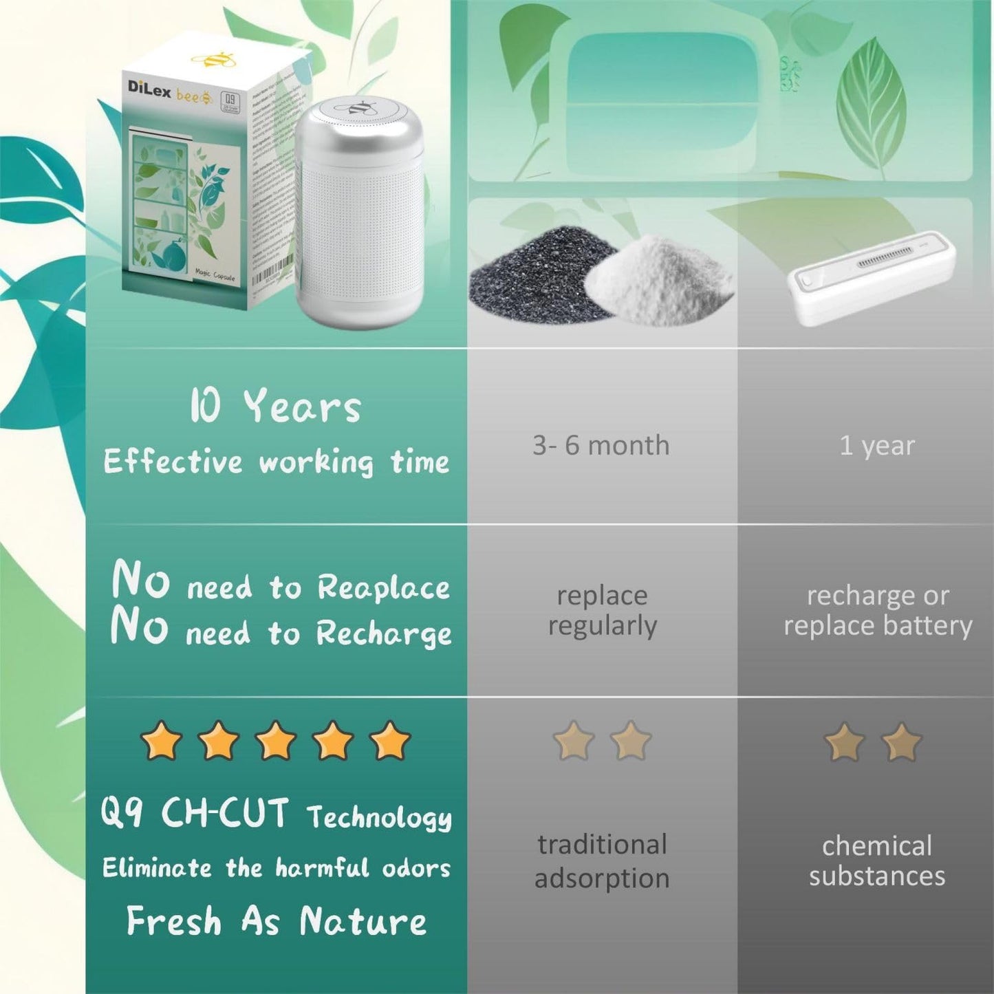 Magic Capsule-2026 NEW Upgrade-Refrigerator Deodorizer, Lasts for 10 Years, Odor Eliminator, Fridge Deodorizer, Beats Baking Soda and Bamboo Charcoal