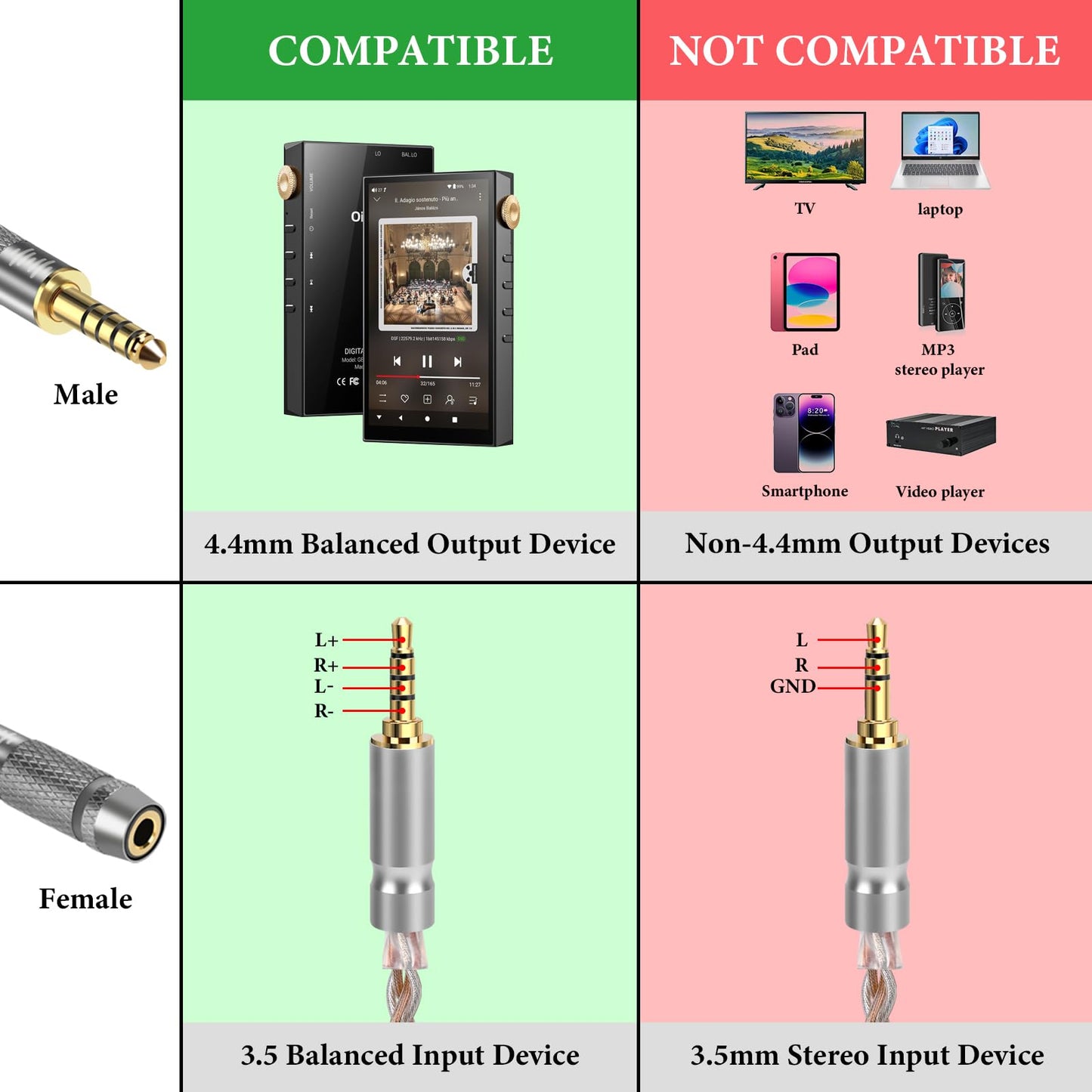 GEEKRIA 4.4mm to 3.5mm Balanced Headphones Adapter Converter for 3.5mm 4-Pole Cable to 4.4mm Player Device, Durable Aluminum Alloy Conversion Audio
