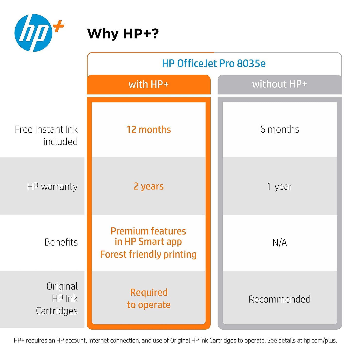 HP OfficeJet Pro 8035e Wireless Color All-in-One Printer (Coral) with up to 12 Months Instant Ink (1L0H8A)
