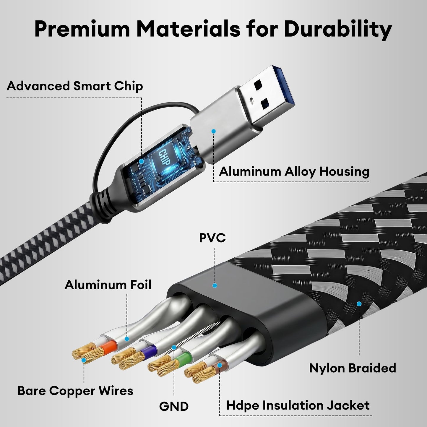 Molltto USB 3.0 to Ethernet Adapter Cable 10FT, USB C & USB A 2 in 1