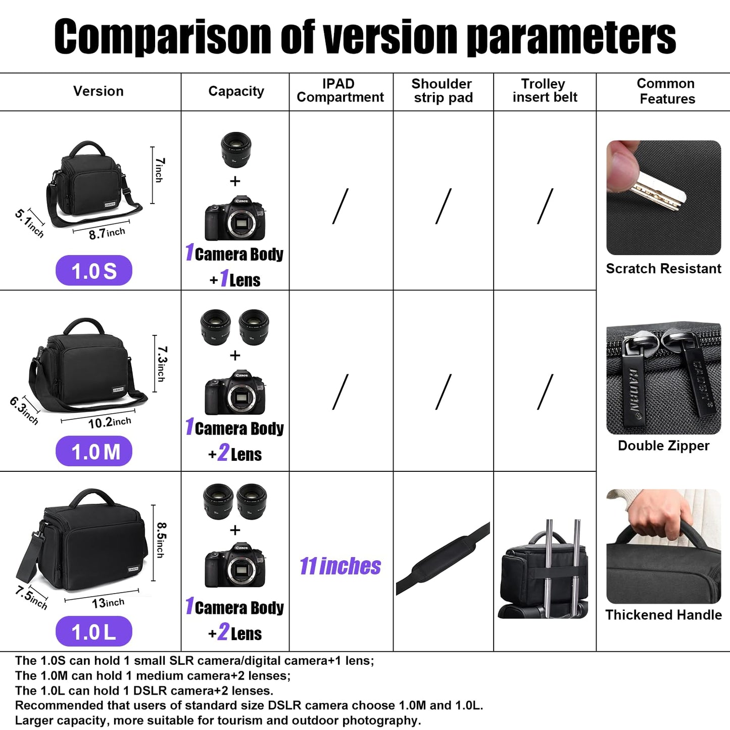 CADeN Compact Camera Shoulder Crossbody Bag Case Compatible for Nikon, Canon, Sony SLR/DSLR Mirrorless Cameras and Lenses Waterproof(1.0 S, Black)