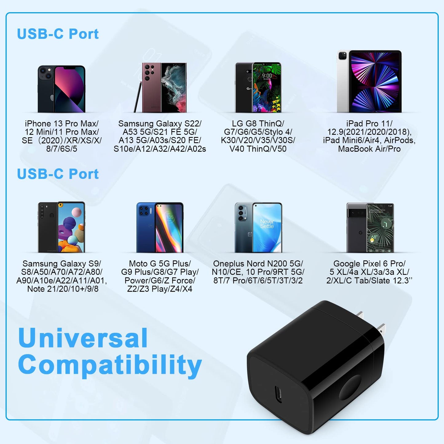 Fast Charging Block Type C Charger Box for Samsung Galaxy A17 5G,A36,A16,S25 FE,S24 Ultra,A15,A54,A23,Z Fold7 6,A53,S23,A25,S21,USB C Plug Wall