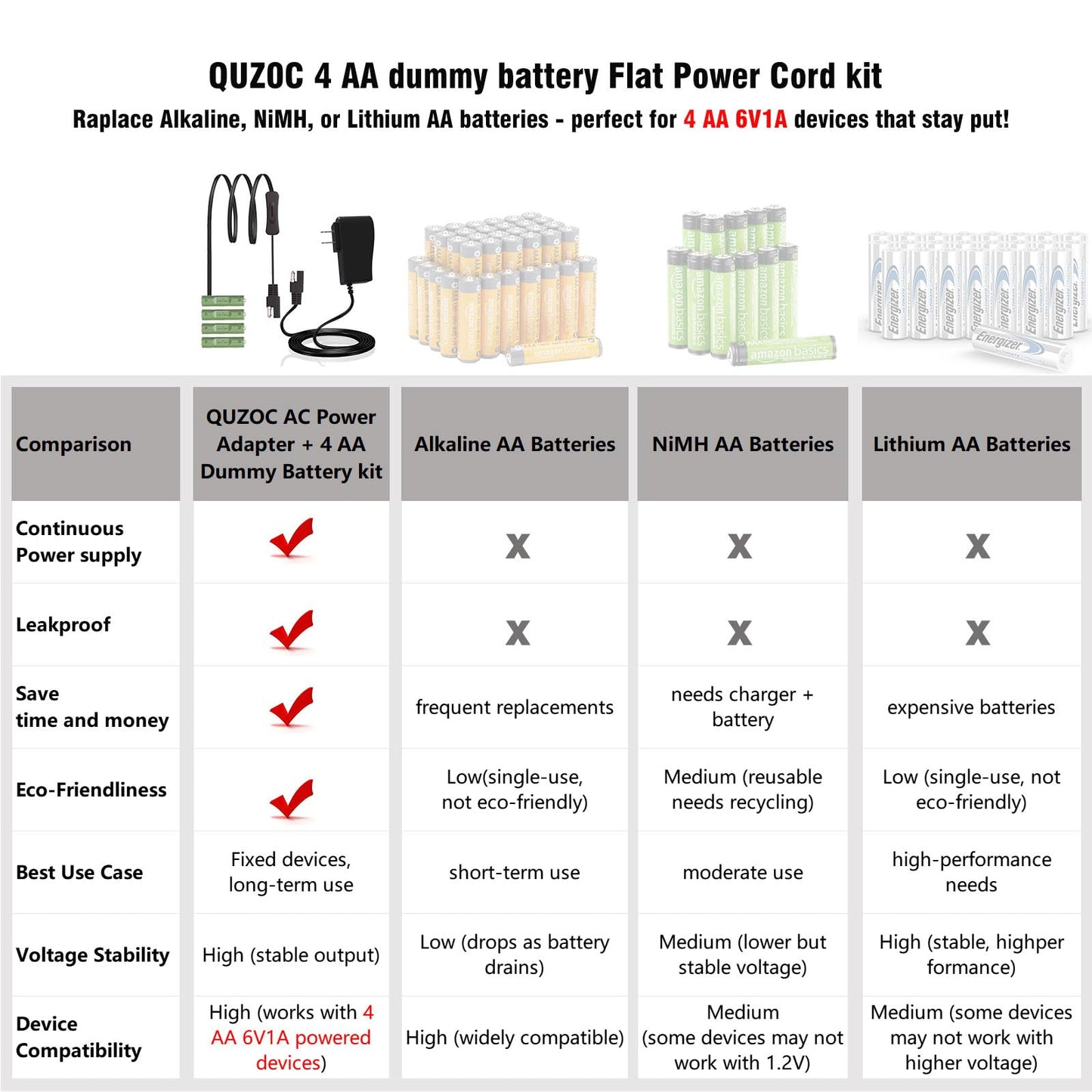 AC-Powered AA Battery Adapter (Replaces 4 AA Only) Compatible with August Smart Lock/Paramed Blood Pressure Monitor/Vikeri Trail Camera/ULTRALOQ…