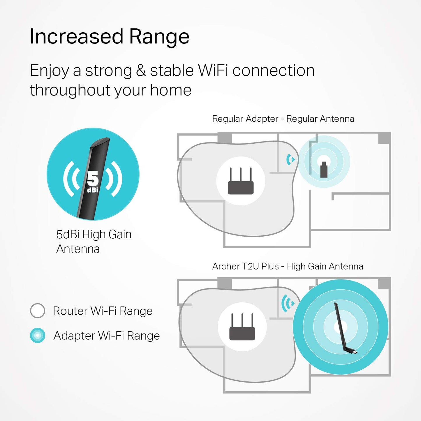 TP-Link AC600 USB WiFi Adapter for PC (Archer T2U Plus)- Wireless Network Adapter for Desktop with 2.4GHz, 5GHz High Gain Dual Band 5dBi Antenna