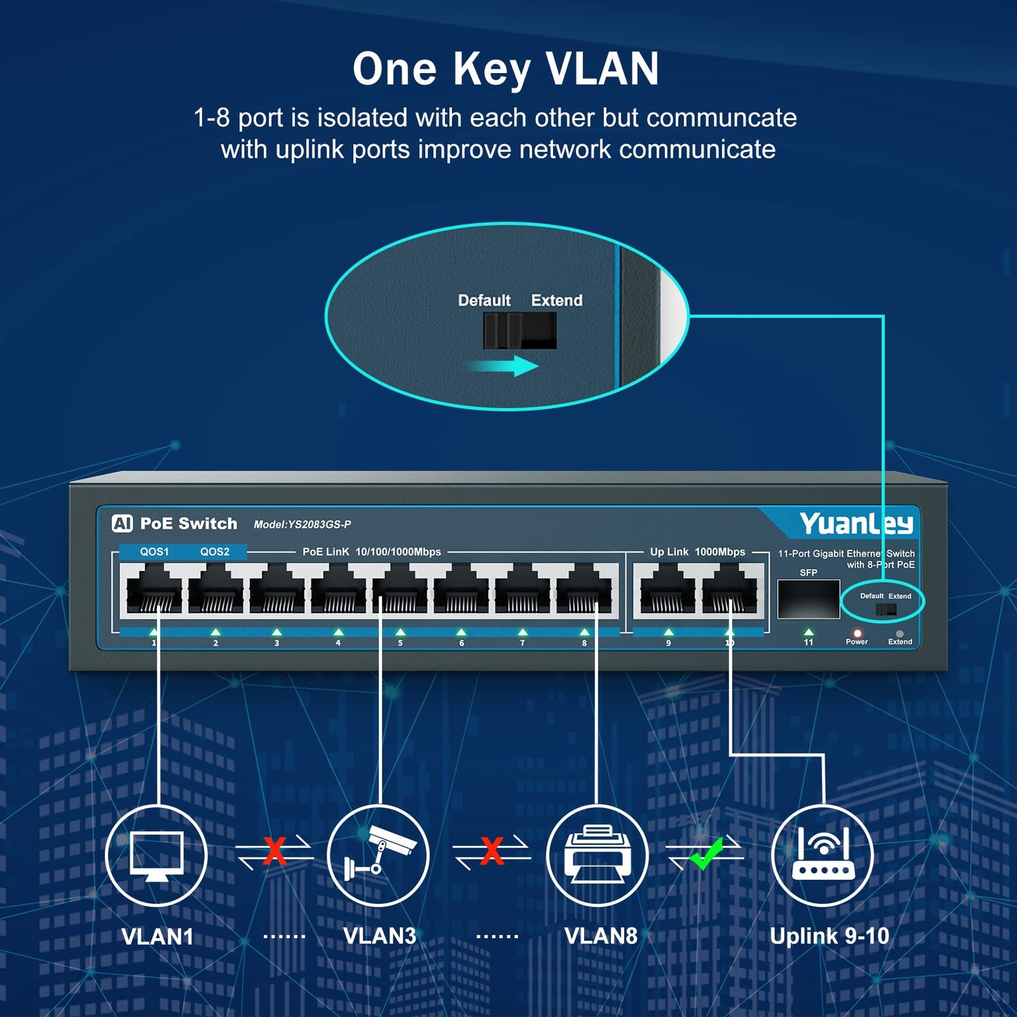 YuanLey 8 Port Gigabit PoE Switch with 2 Gigabit Uplink, 8 PoE+ Port 1000Mbps, 1 SFP Port, 120W 802.3af/at, Metal, Qos, Unmanaged Plug and Play AI
