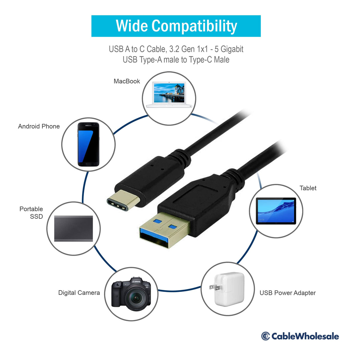 CableWholesale USB 3.0 Gen 1x1 Type A to Type C Cable - 5Gbps Data Transfer, Reversible Connector, 10 Feet