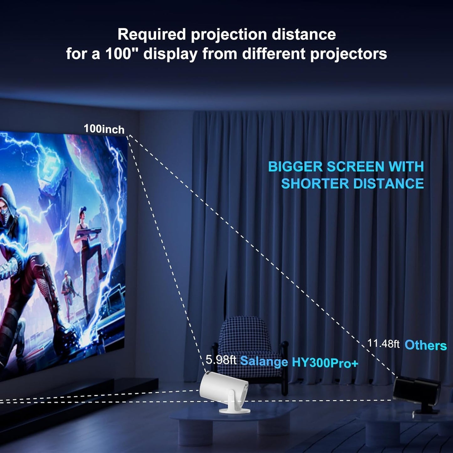 Mini Projector with Android 11.0 - Short Throw, 1080P HD, 180° Adjustable, Auto Keystone Correction, Portable for Outdoor Movies