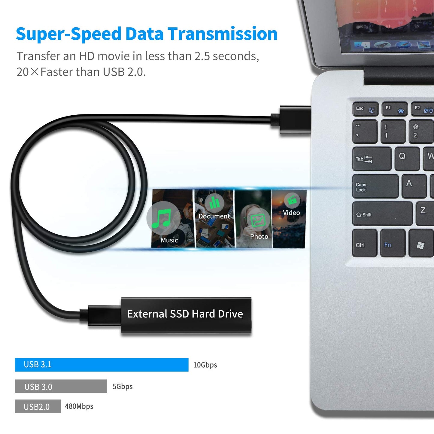 LDLrui USB A to USB C 3.1 Gen 2 Cable, Type C 3A Fast Charge & 10Gbps Data Sync Cable for MacBook, Galaxy S20, Samsung T7, Portable SSD, SSD, Oculus