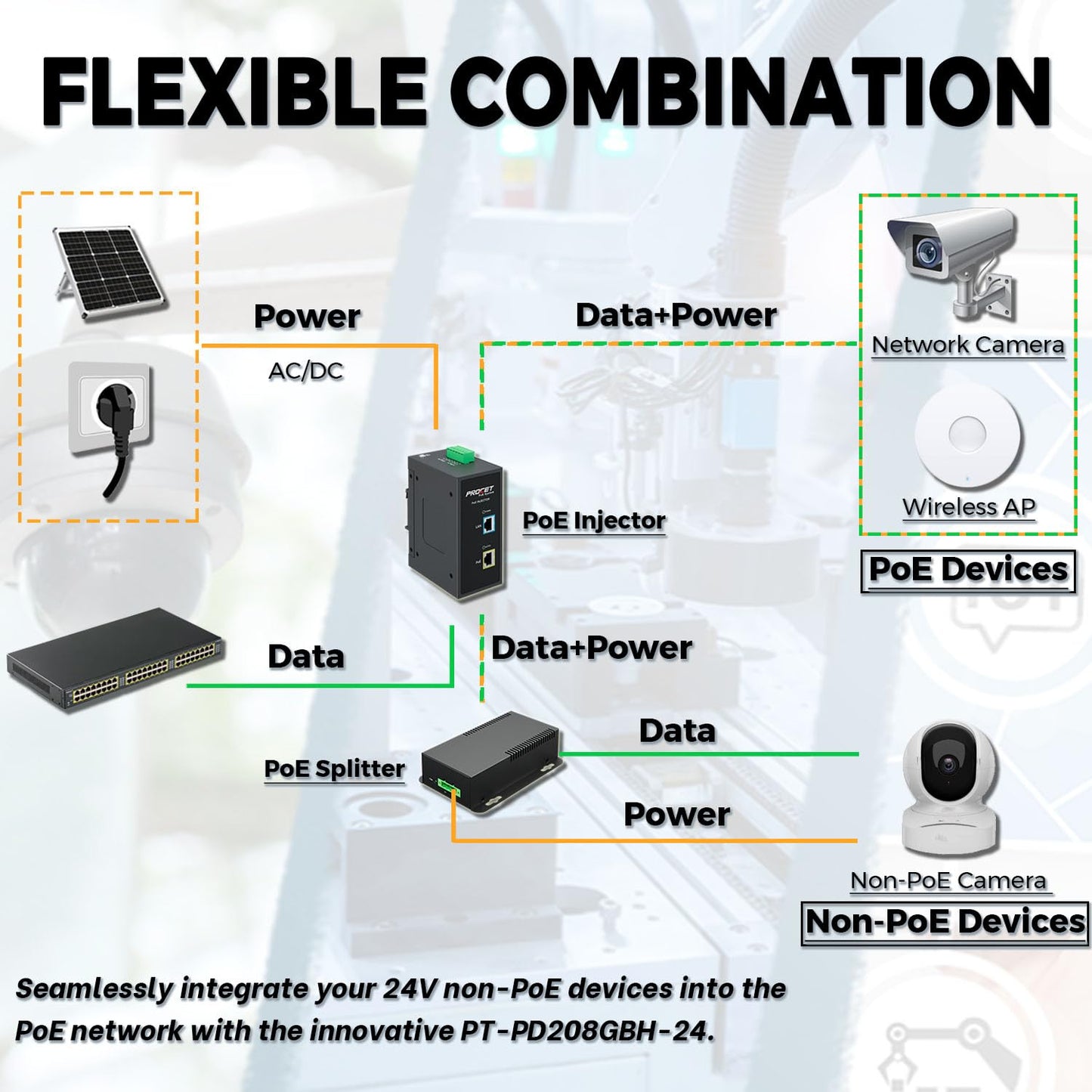 PROCET PoE System Gigabit PoE Splitter, 24V/2.96A, IEEE802.3 af/at/bt Compliant, 10/100/1000Mbps, High Power Communication Station /Wireless APs