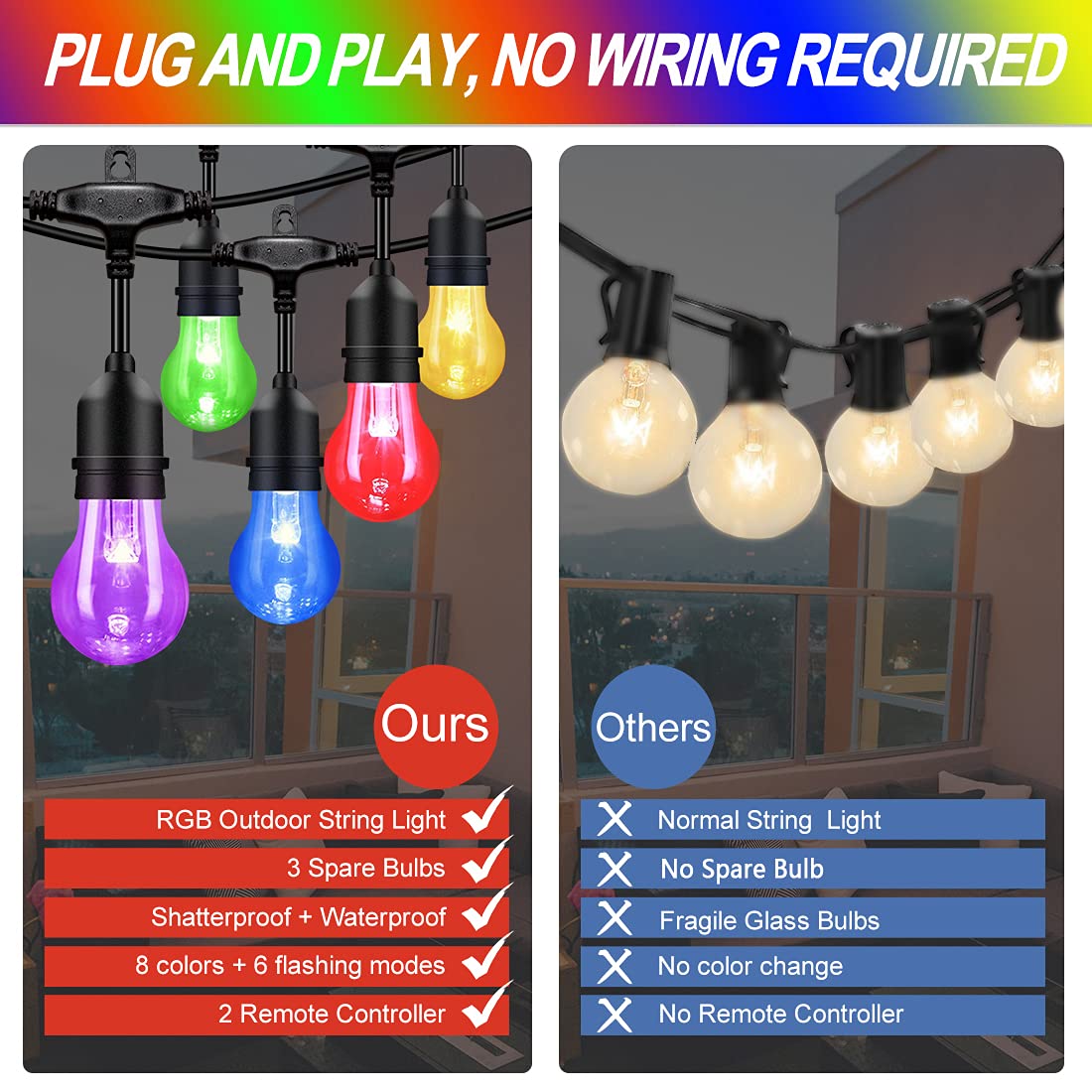 IPStank 48FT Outdoor RGB String Lights, 16 Shatterproof Edison Bulbs, Dimmable Color Changing Patio Lights with Remote Control. Perfect for Bistro