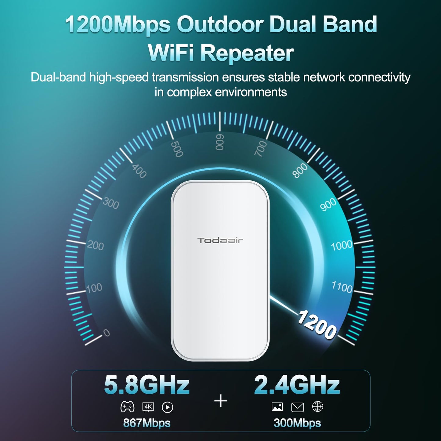 TODAAIR Outdoor WiFi Extender?IP65 Weatherproof?WiFi Booster and Signal Amplifier?Outdoor WiFi Extender for Farm?Courtyard?Factory?Campsite
