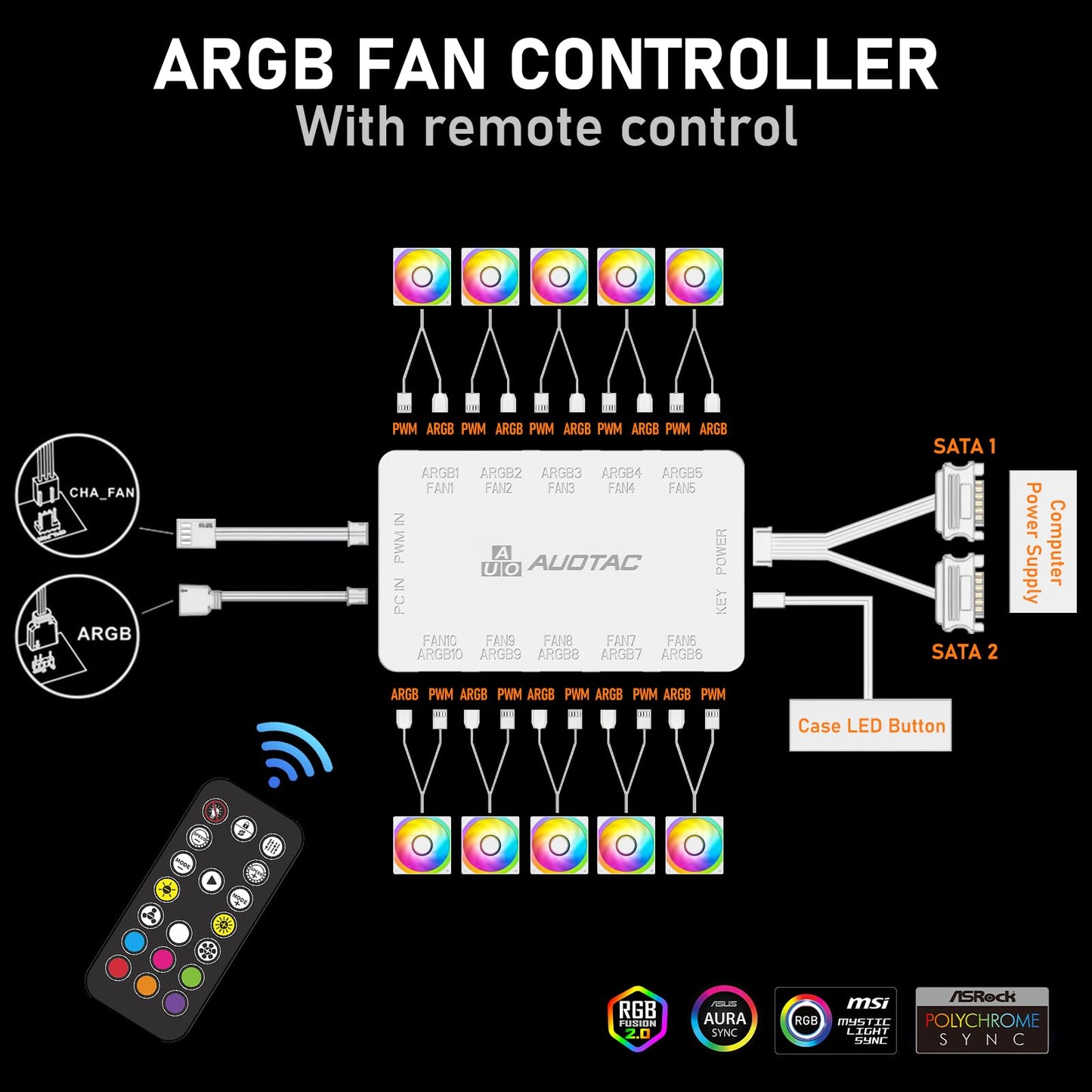 Auotac ARGB Controller PWM Fan Hub with RF Remote, (Connect Ten Case Fans, 5V 3Pin ARGB & 12V 4Pin PWM Fan Connector, Dual SATA Power Input, Magnetic