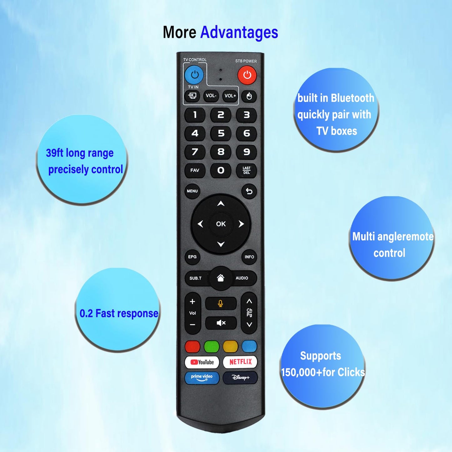 V3 Pro Voice Remote Control Replacement for VSeeBox V5/ V3/ V2/ V1 Pro?V3 Plus?V1 Max/Elite Models