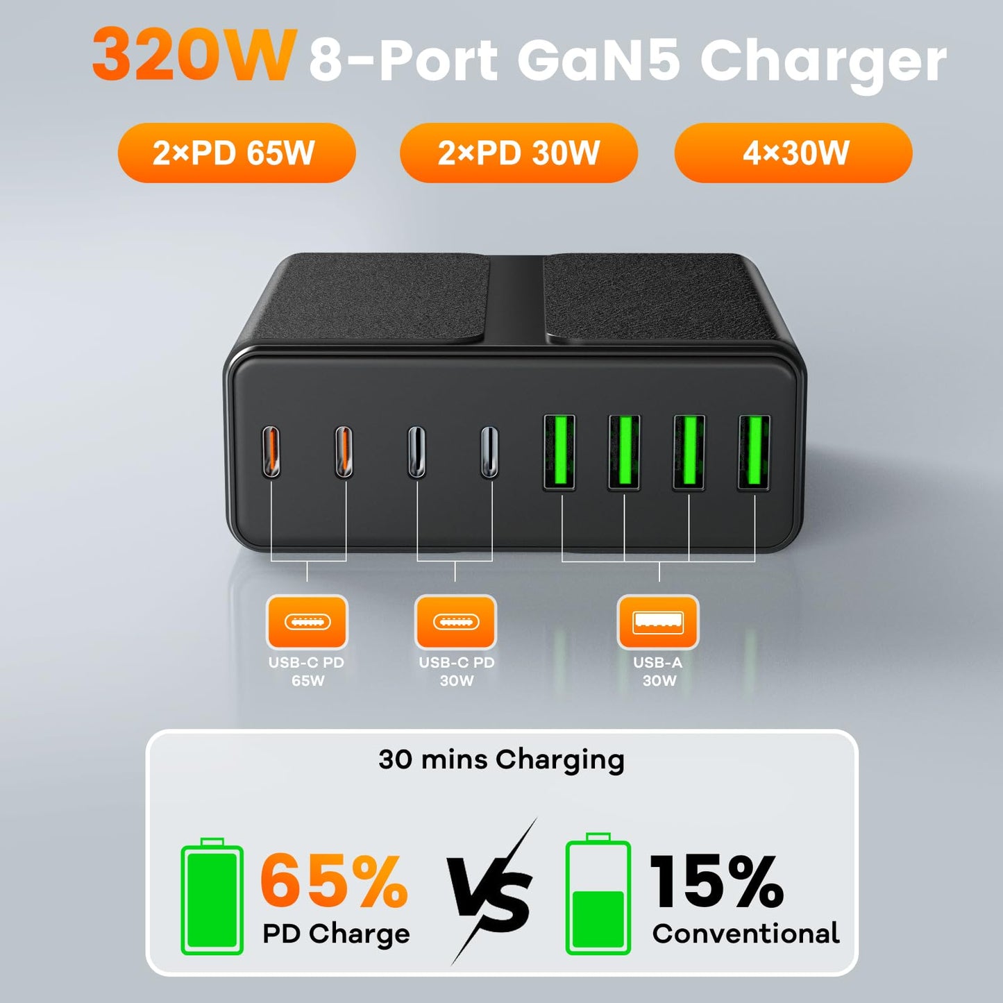 320W USB C Charger Block, 8-Port USB C Charging Station PD 65W PC Laptop Fast Charger Adapter for MacBookPro/Air,DELL,iPad,Portable Charging Station