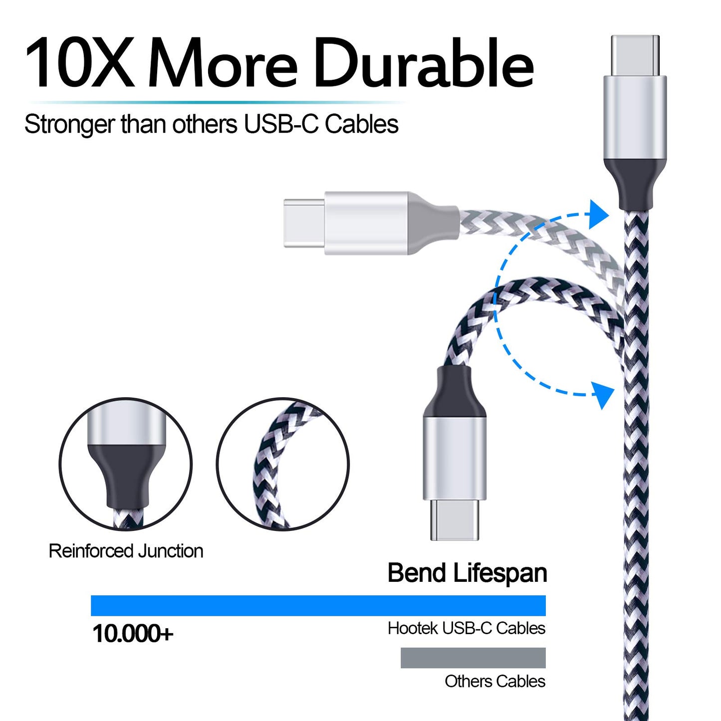 USB Fast Charger Kit for Samsung Galaxy A17 A56 A16 A15 A14 A35 A55 A54 A53 5G S25 S24 FE S24 S23 Ultra A13 iPhone 17 16e 15, Quick Charge 3.0 Wall