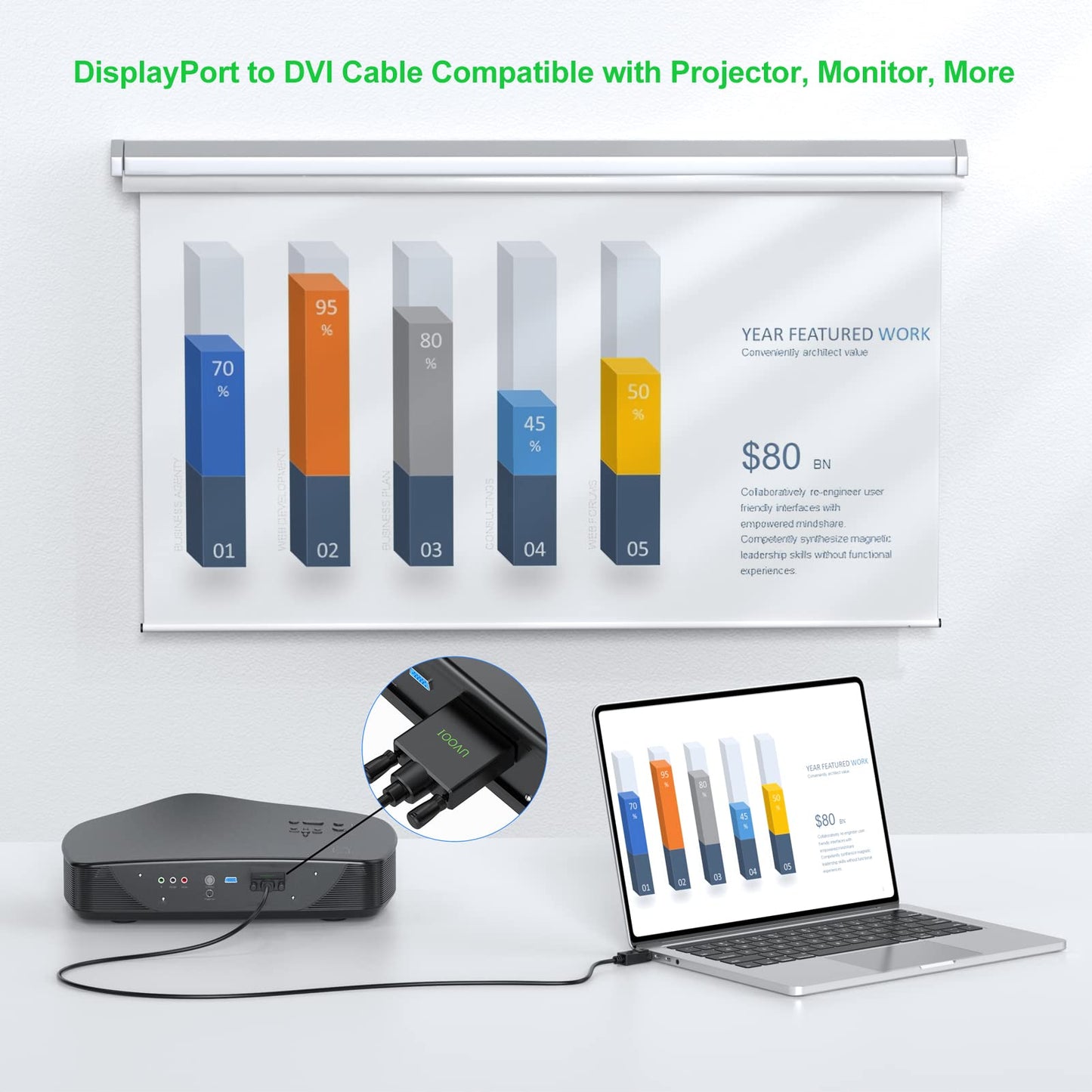 UVOOI DisplayPort to DVI Cable 15 Feet, DP to DVI-D Male to Male Adapter Cable Compatible with Display, PC, Laptop, HDTV, Projector, Monitor, More