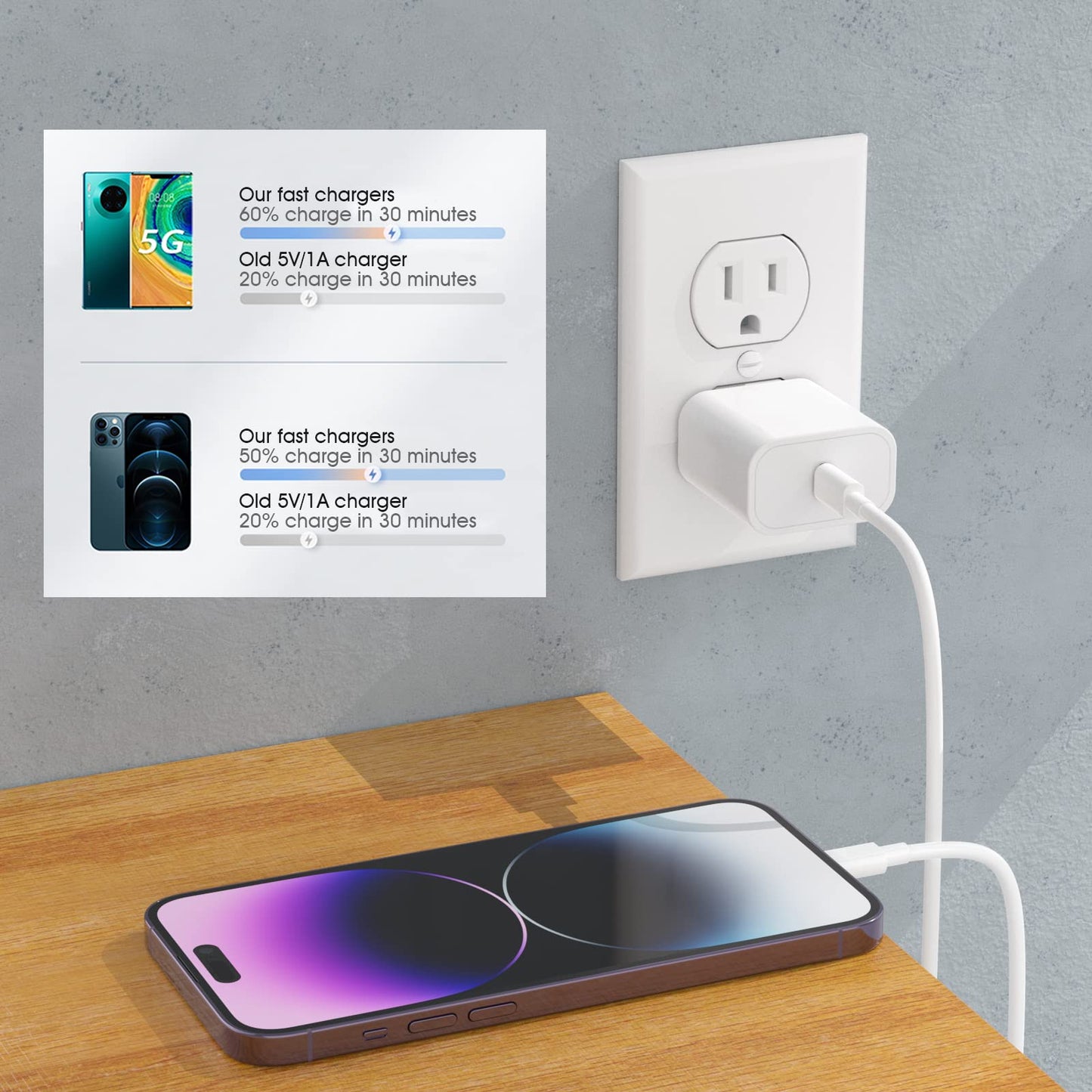 8Pack USB C Charger Block, iGENJUN 20W for Phone Fast Charger Wall Charger with PD 3.0, Compact Type C Power Adapter for Phone 17/16/15/14, Galaxy