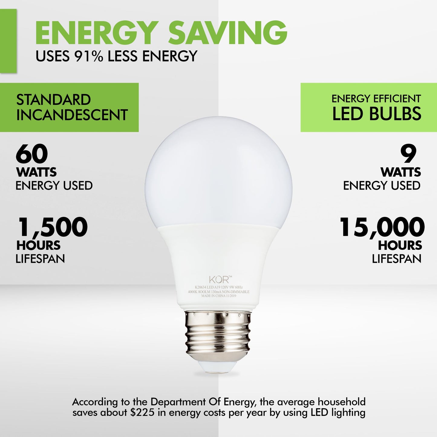 KOR A19 LED Bulbs, 60W Equivalent, 5000K Bright White, E26 Base, 6 Pack