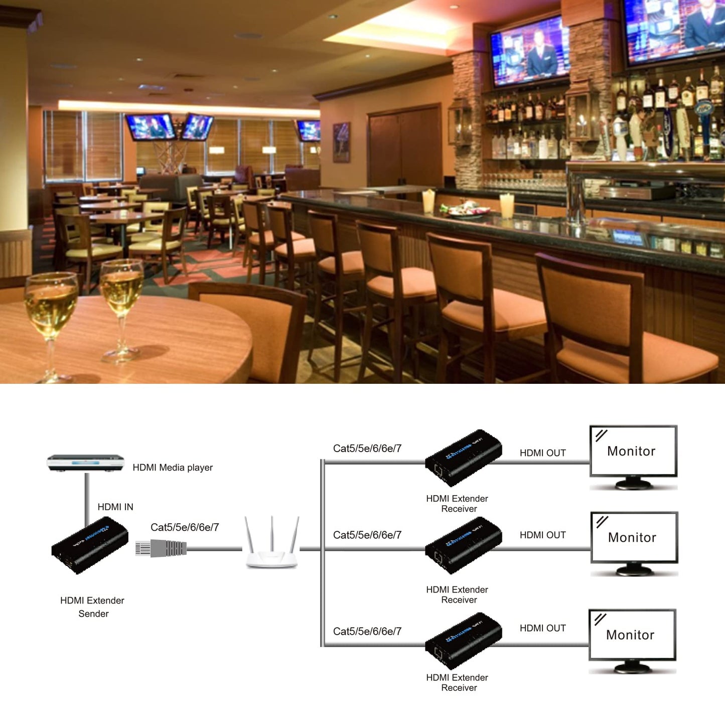Mirabox HDMI Extender 400ft(120m),1 to Many Over IP LAN Switch,1080P@60Hz Full HD Video and Audio by Single Cat5 Cat5e Cat6 Cat6e Cat7