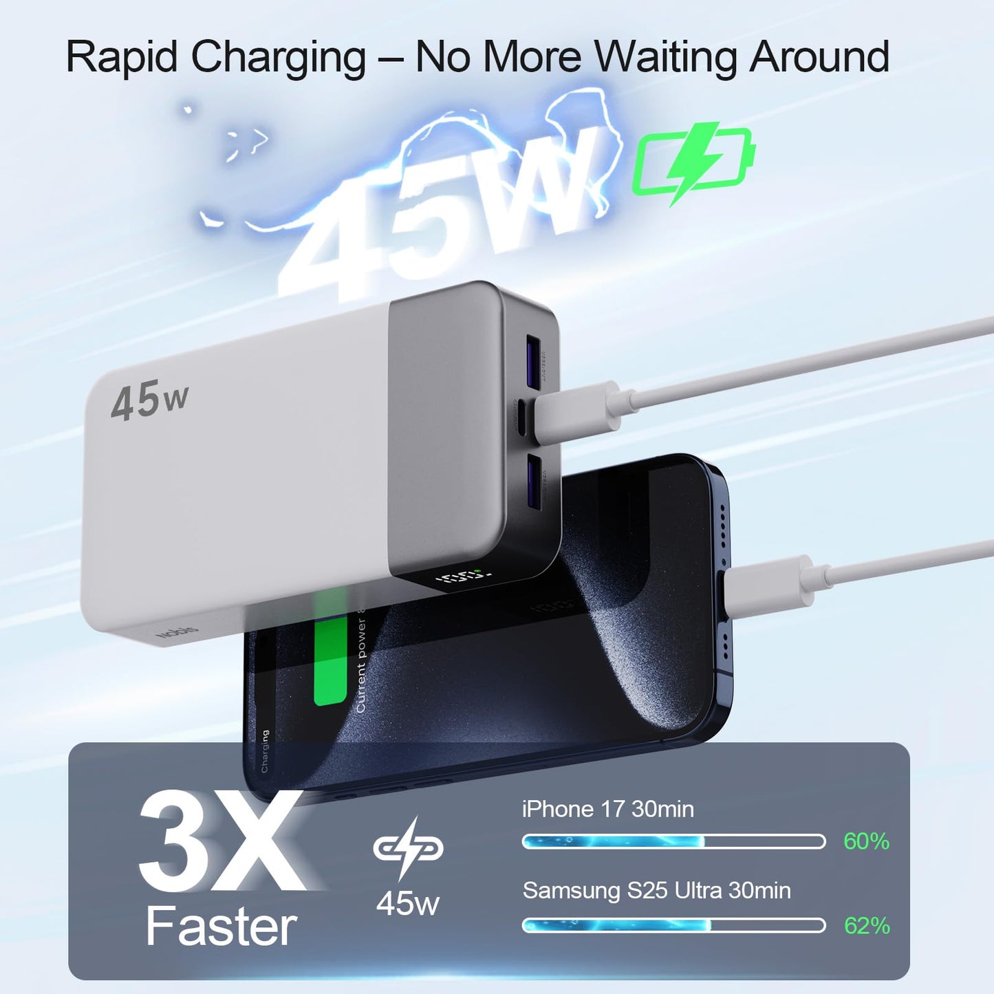 NOBIS 45W 20000mAh Portable Charger Power Bank Fast Charging