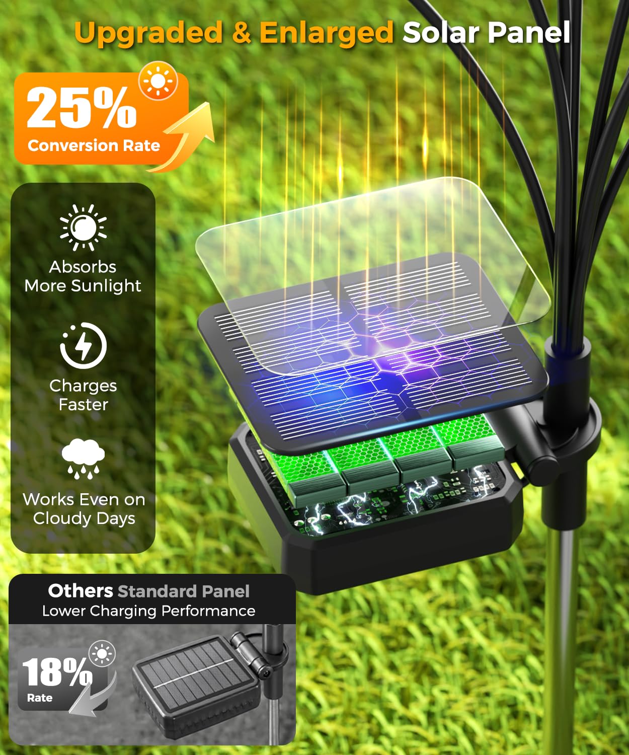 Cnuoky 6 Pack Solar Garden Lights 48 LED, Solar Lights Outdoor Waterproof IP65, Decorative Garden Lights Solar Powered for Yard Patio Pathway Decor