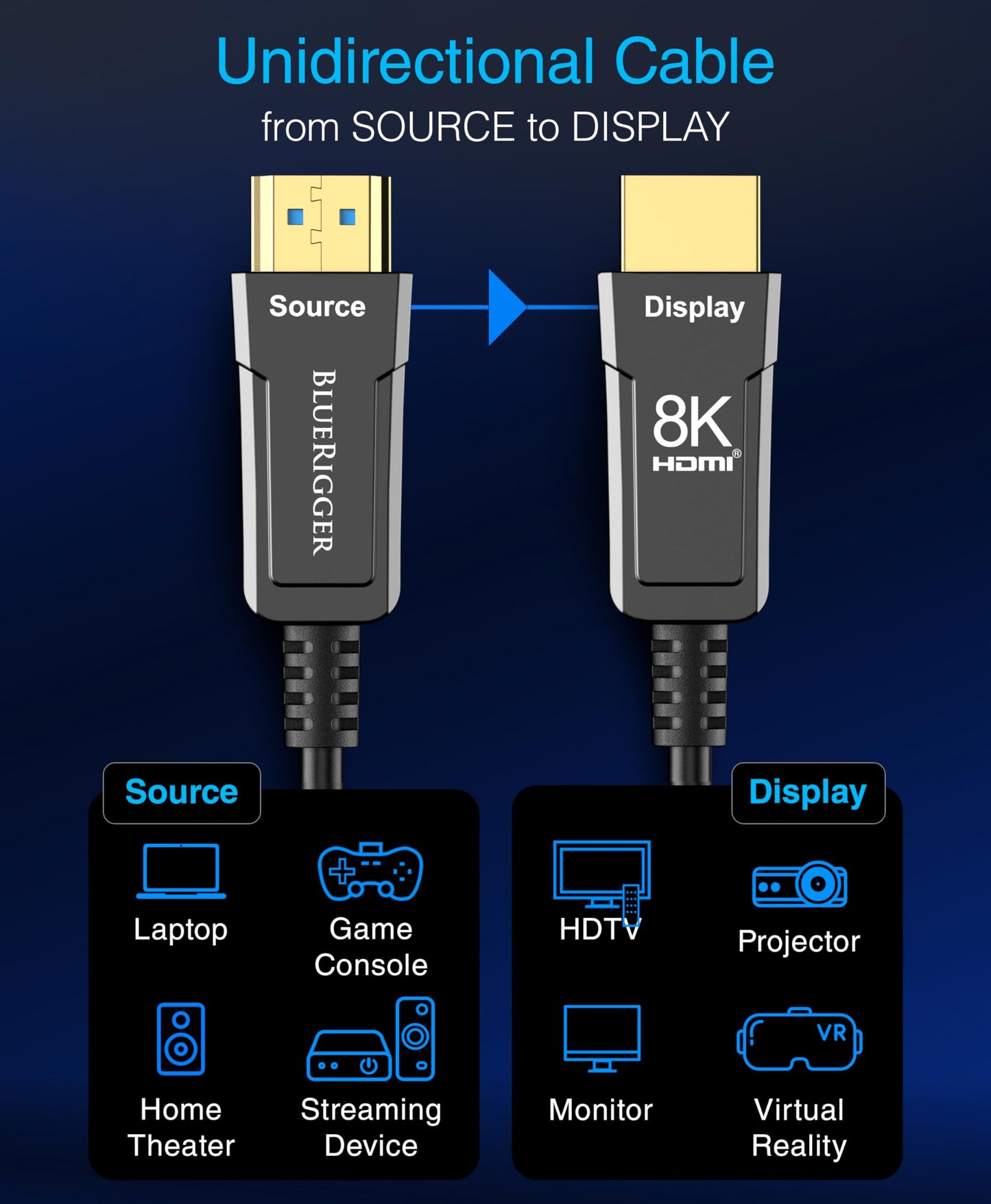 BlueRigger 8K Fiber Optic HDMI Cable 50FT (48Gbps, in-Wall CL3 Rated, 8K 60Hz, 4K 144Hz, HDCP 2.3, HDR10+) Ultra High Speed Long HDMI AOC 2.1 Cable