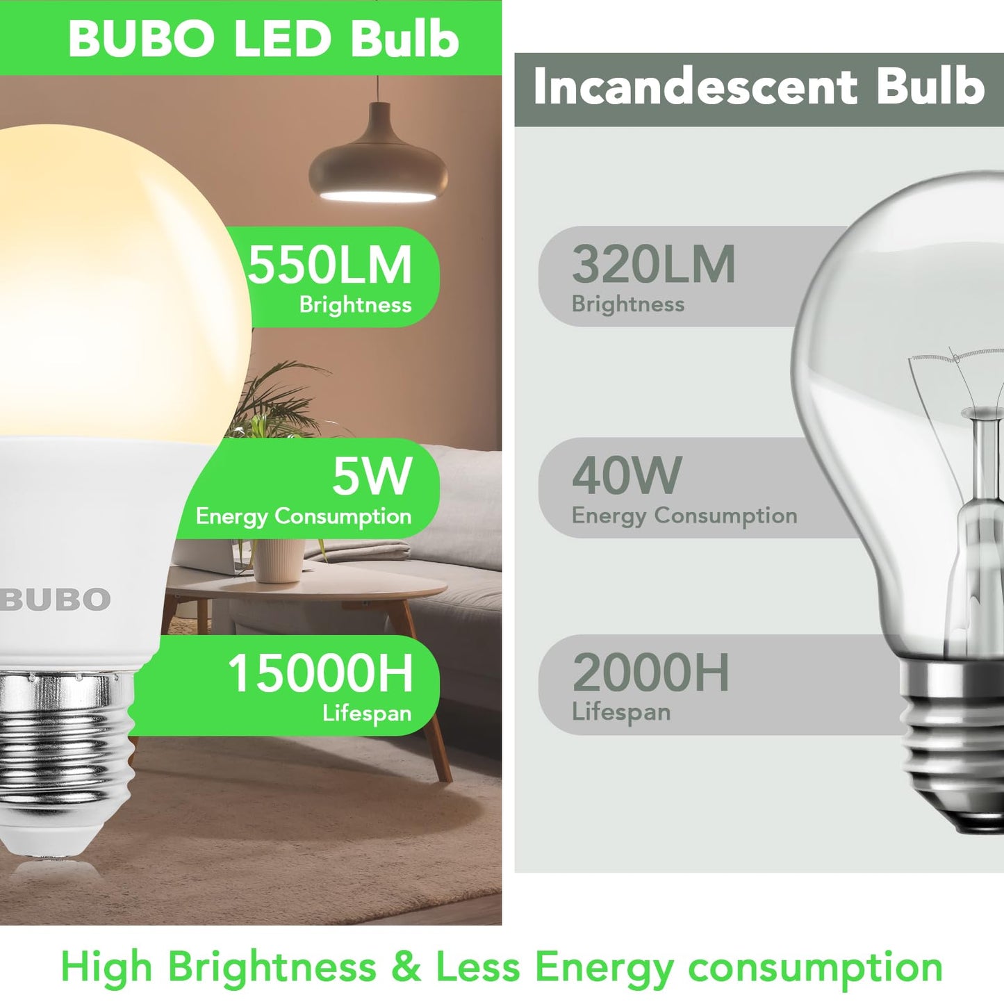 BUBO A19 LED Light Bulbs, 40 Watt Equivalent LED Bulbs, Soft White 2700K, 550 Lumens, E26 Standard Base, Non-Dimmable, 5W Soft White LED Bulbs
